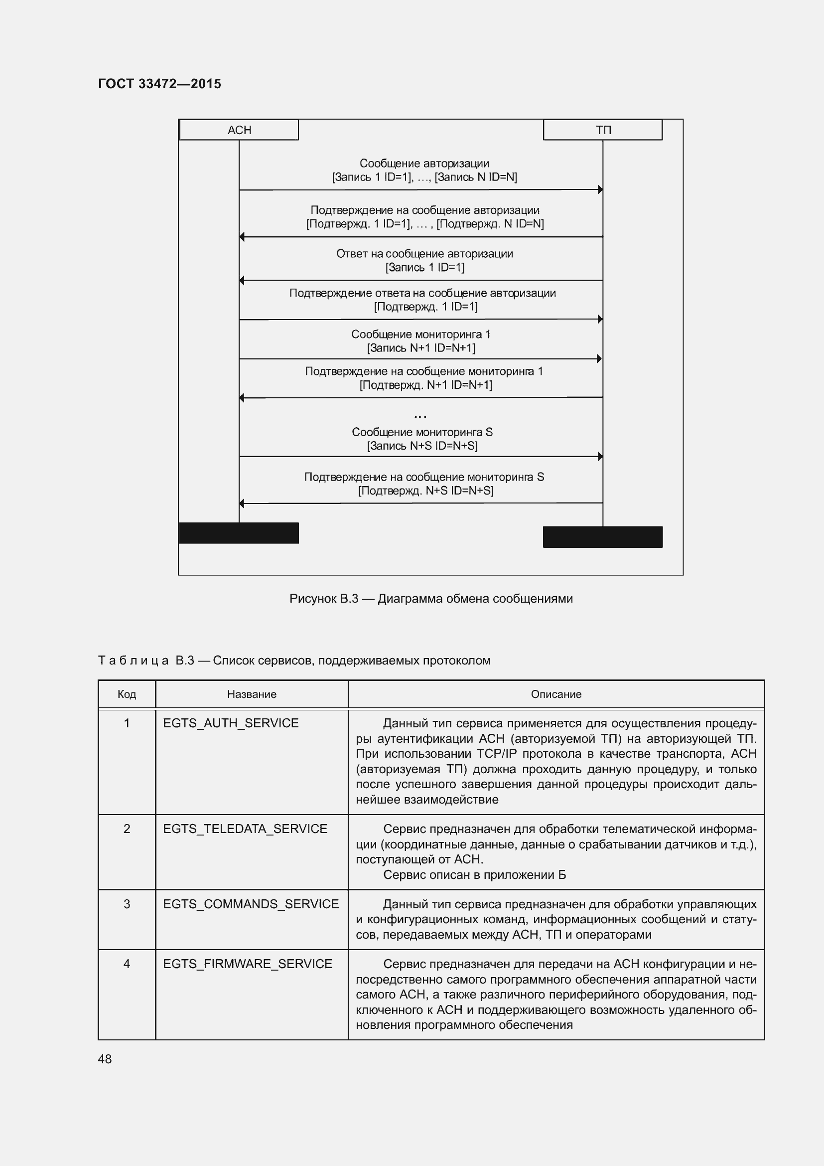 Страница 55 ГОСТ 33472-2015