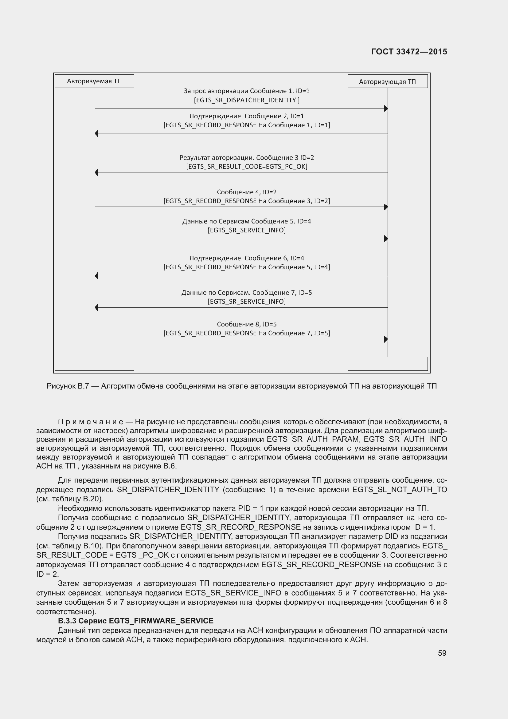 Страница 66 ГОСТ 33472-2015