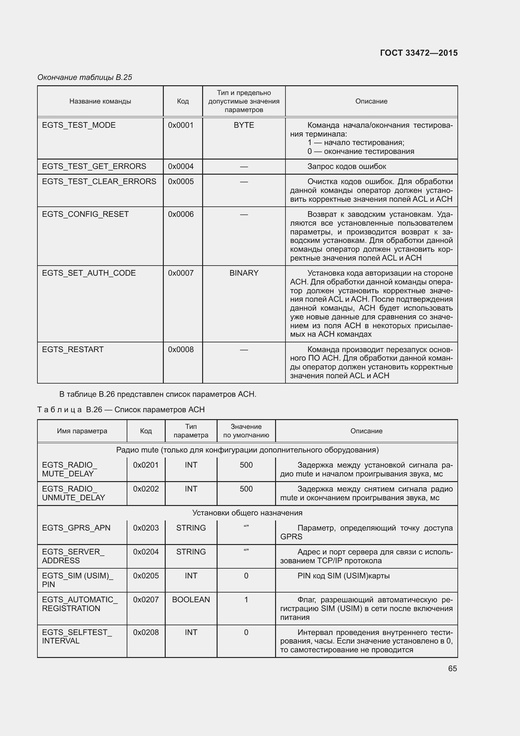 Страница 72 ГОСТ 33472-2015