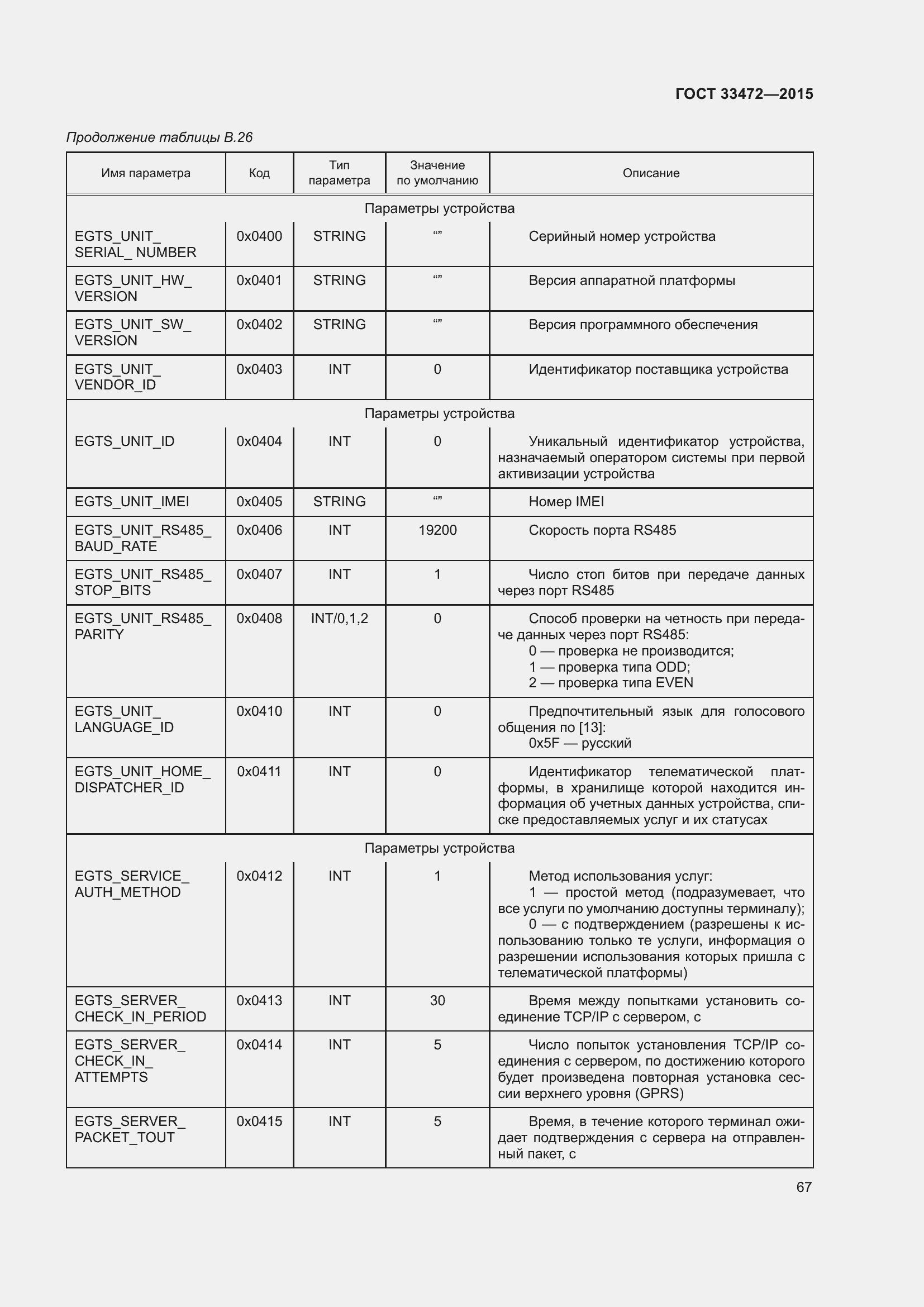 Страница 74 ГОСТ 33472-2015