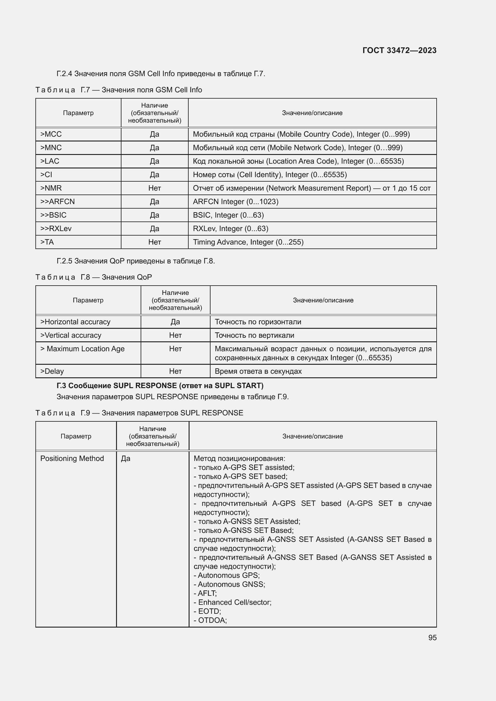 Страница 100 ГОСТ 33472-2023