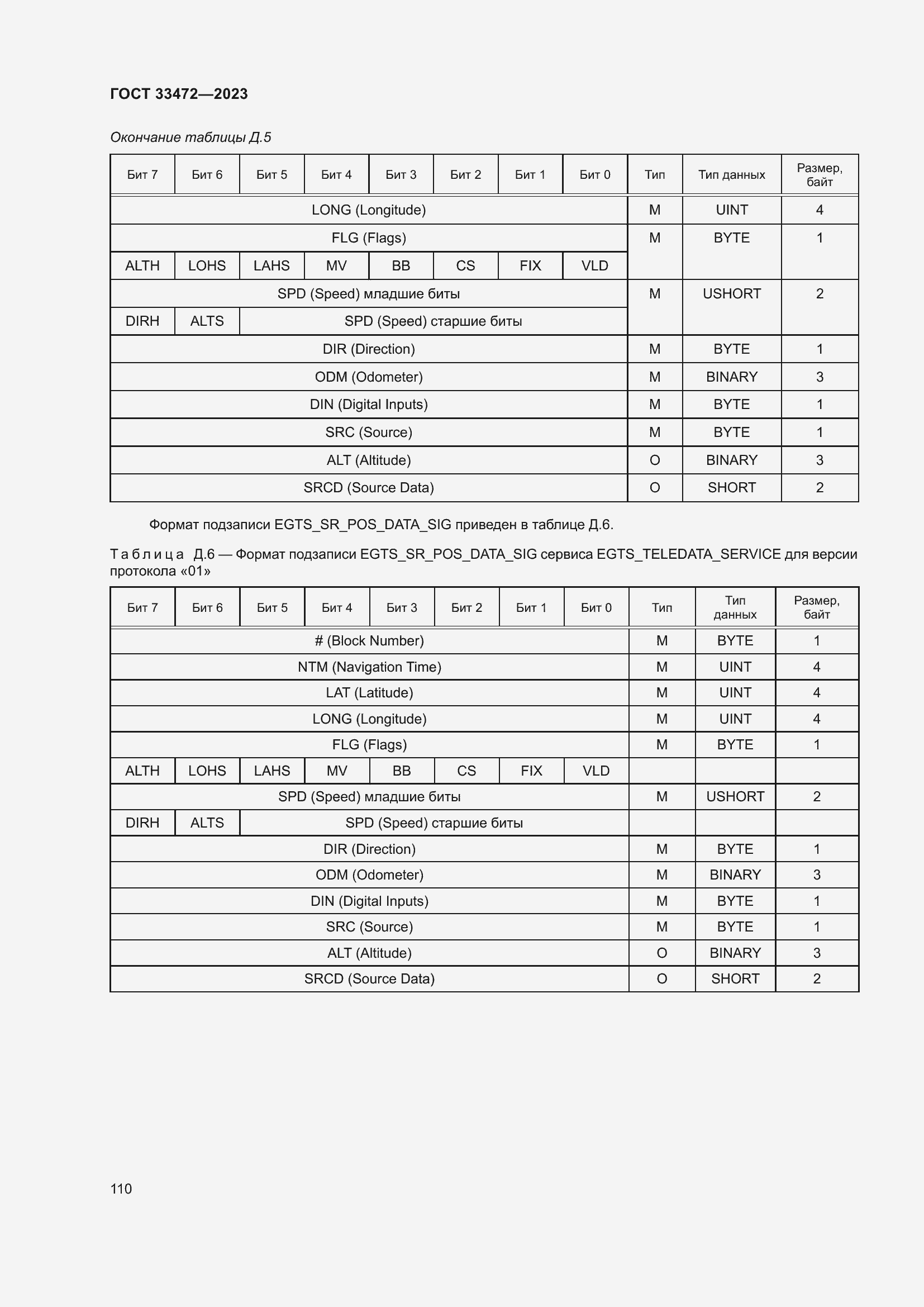 Страница 115 ГОСТ 33472-2023