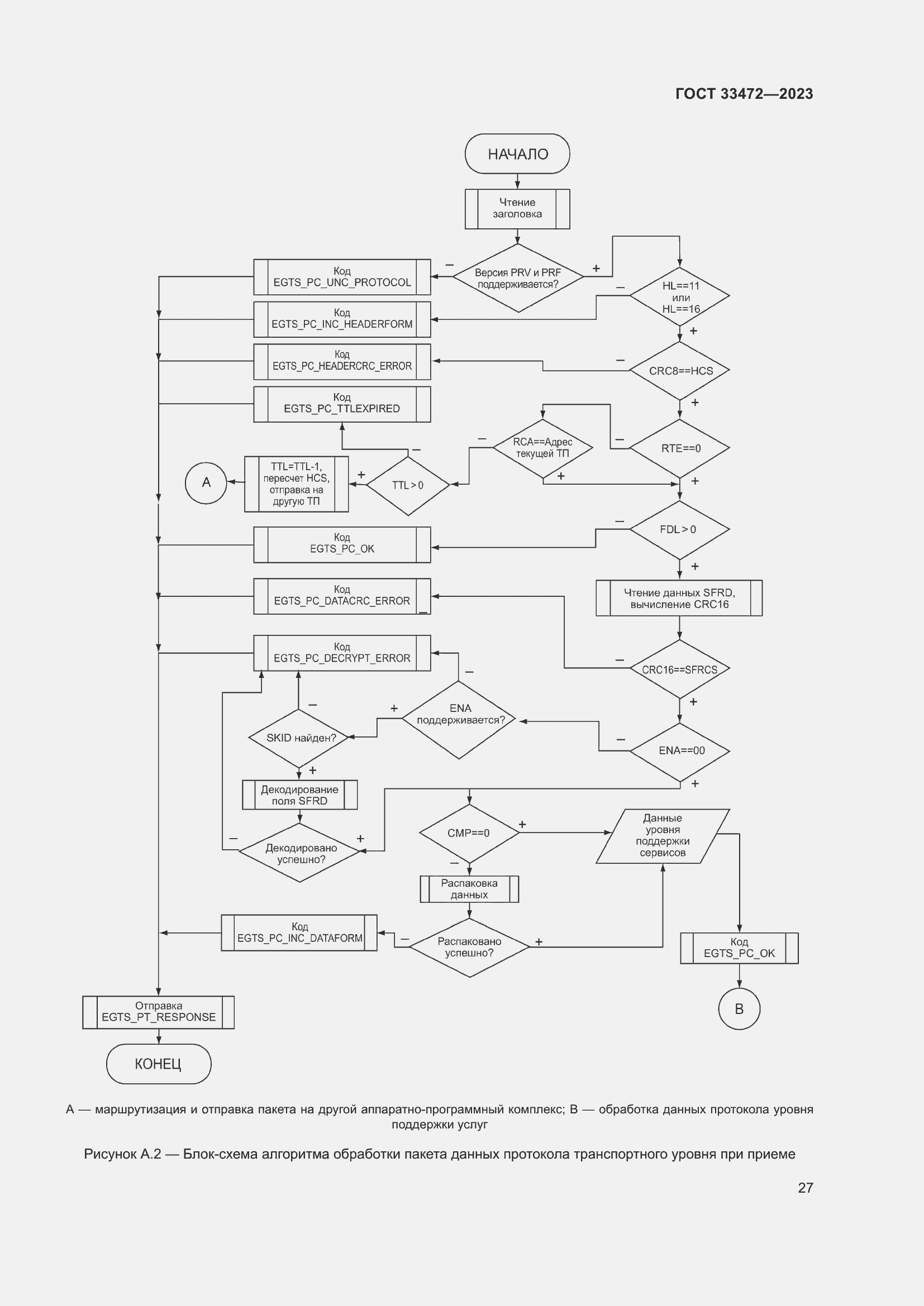 Страница 32 ГОСТ 33472-2023