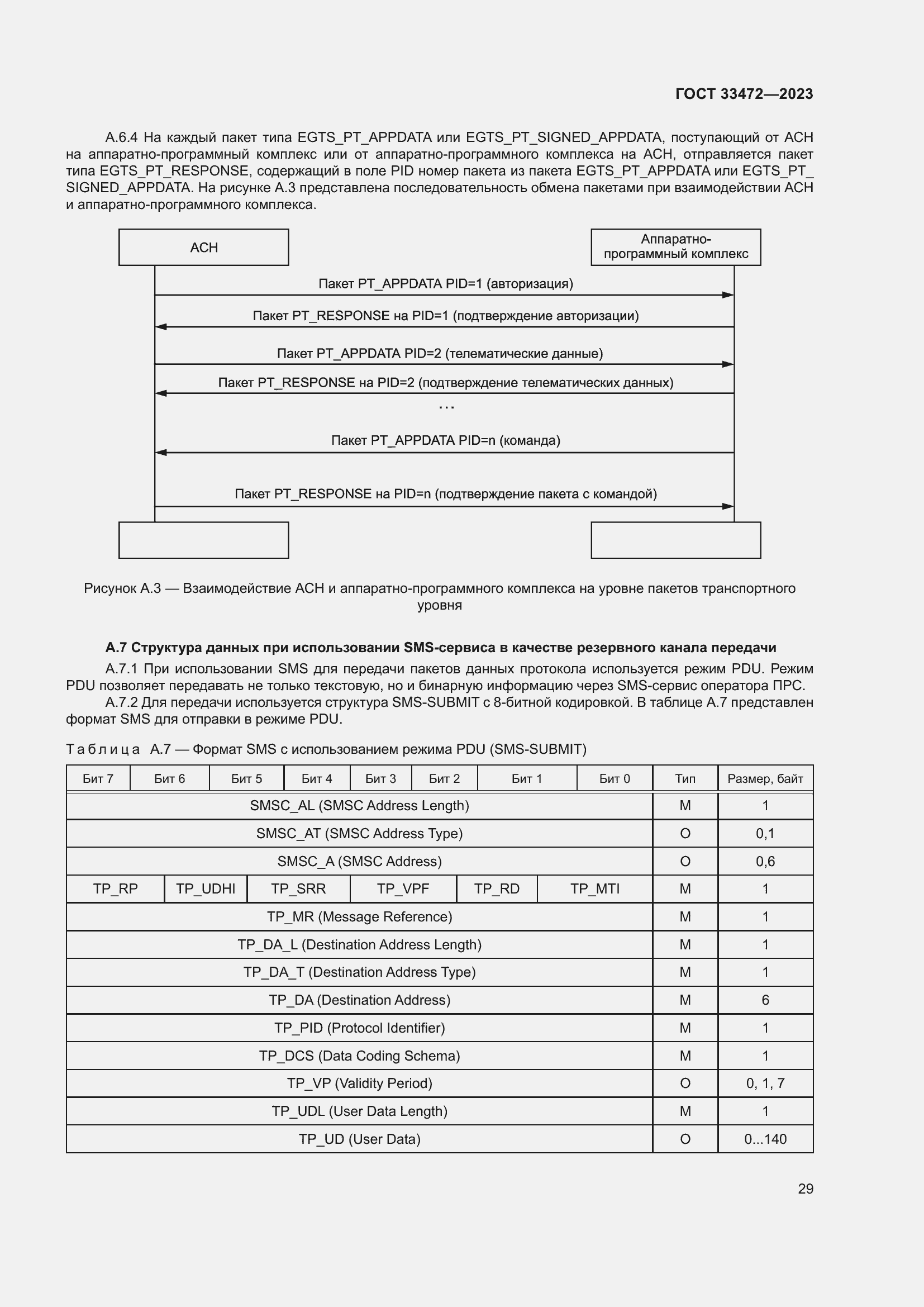 Страница 34 ГОСТ 33472-2023