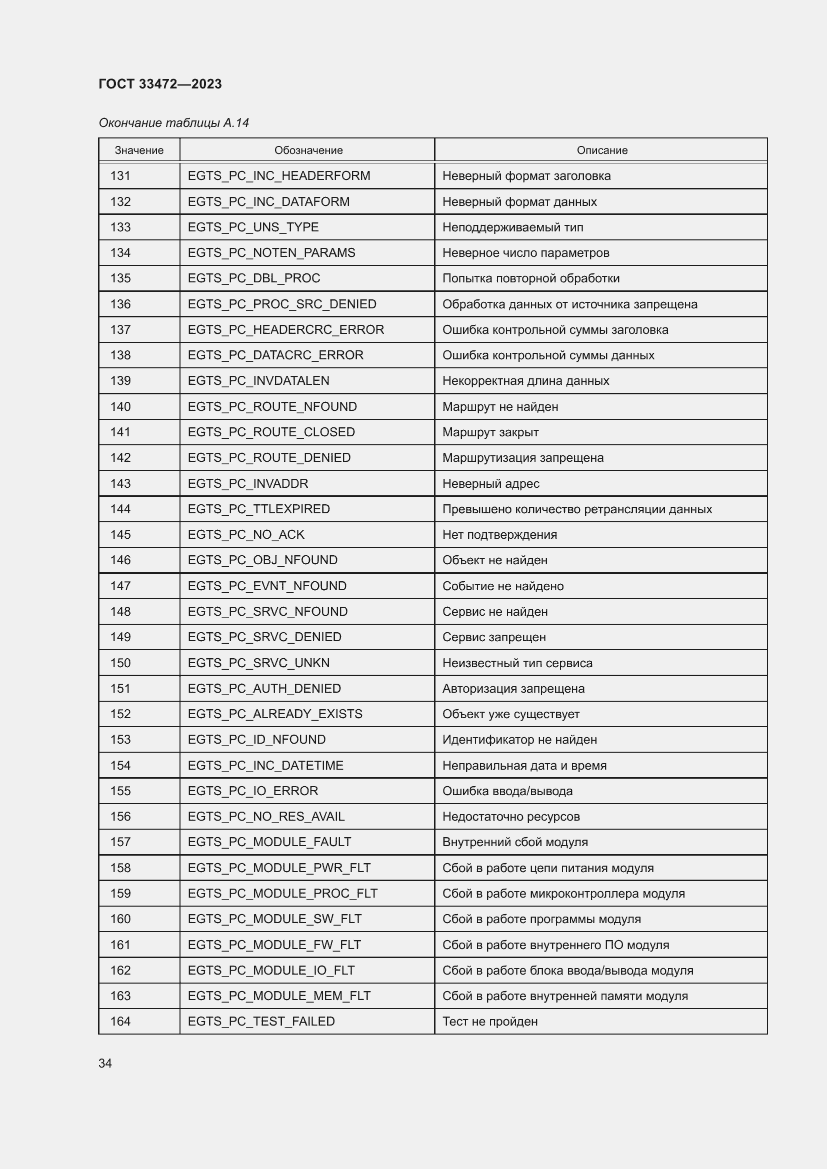 Страница 39 ГОСТ 33472-2023