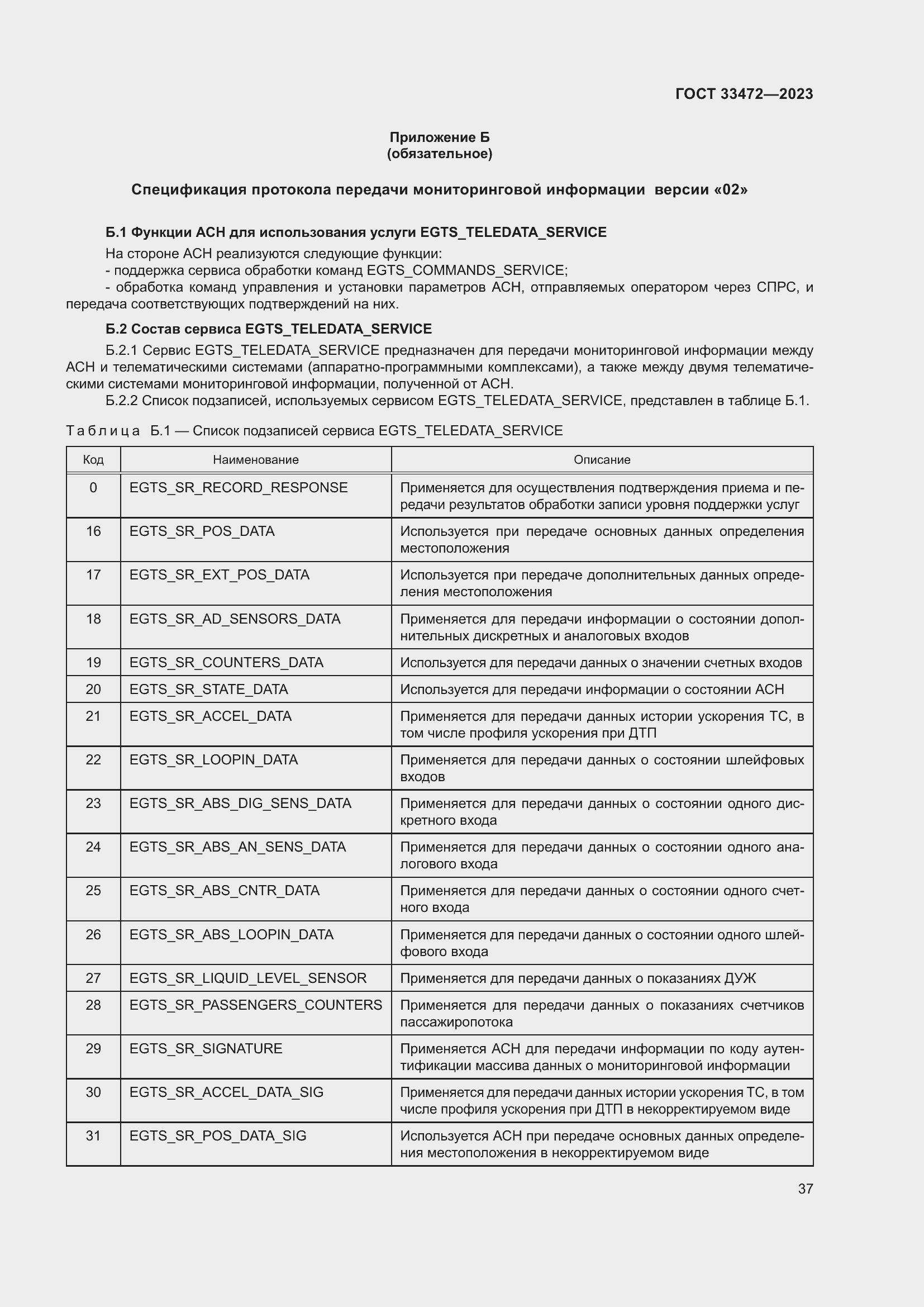 Страница 42 ГОСТ 33472-2023