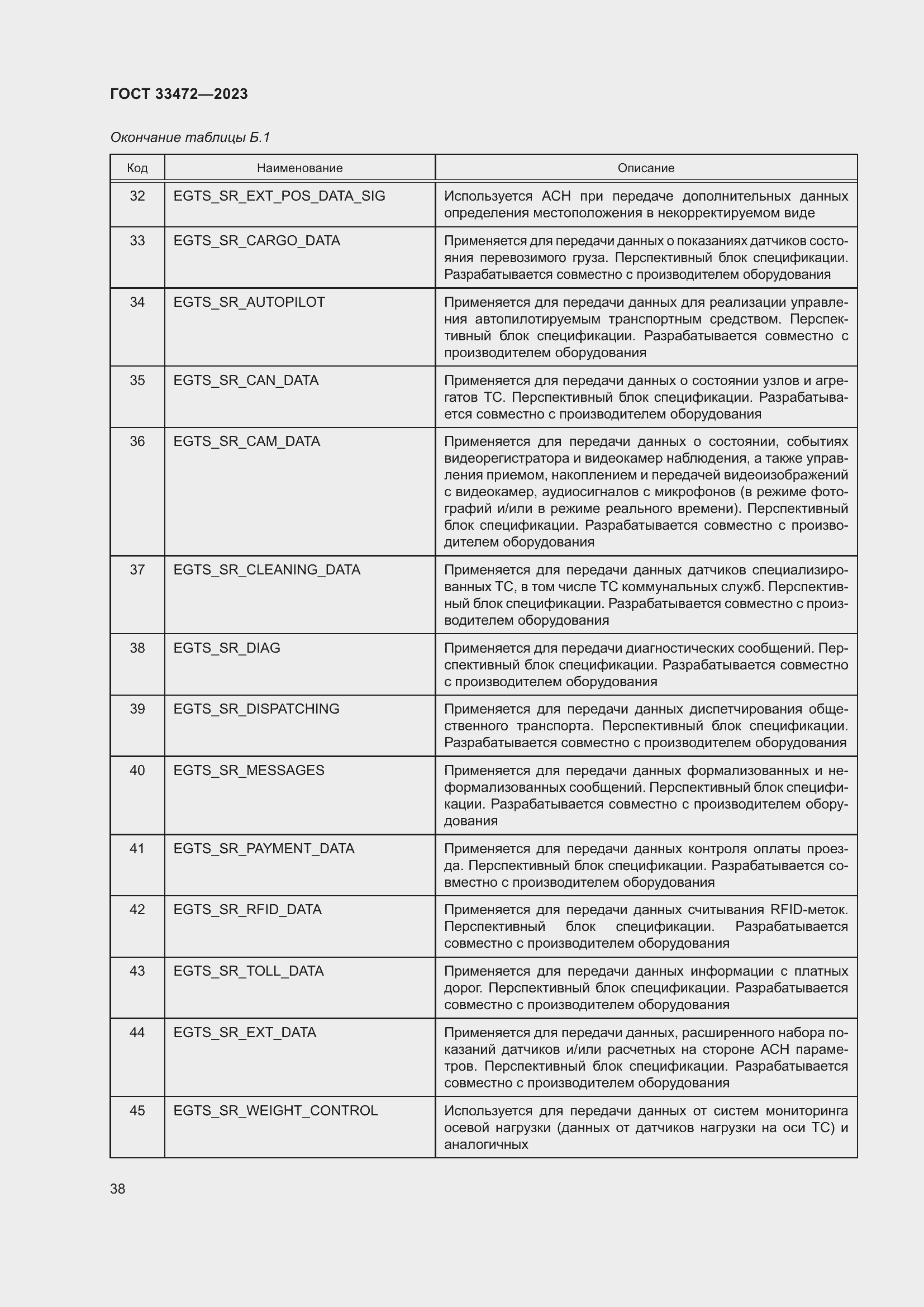 Страница 43 ГОСТ 33472-2023