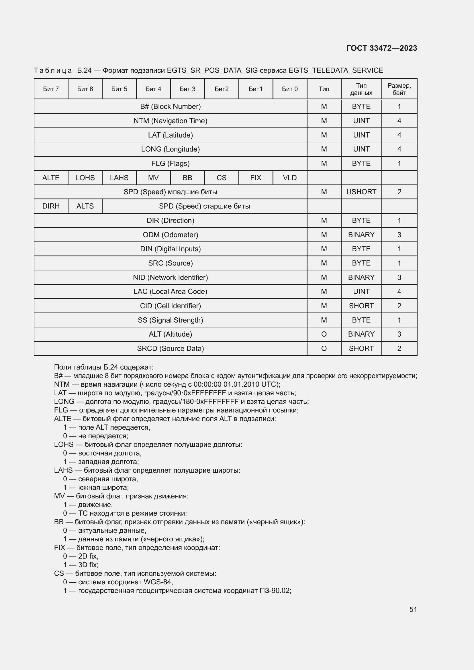 Страница 56 ГОСТ 33472-2023