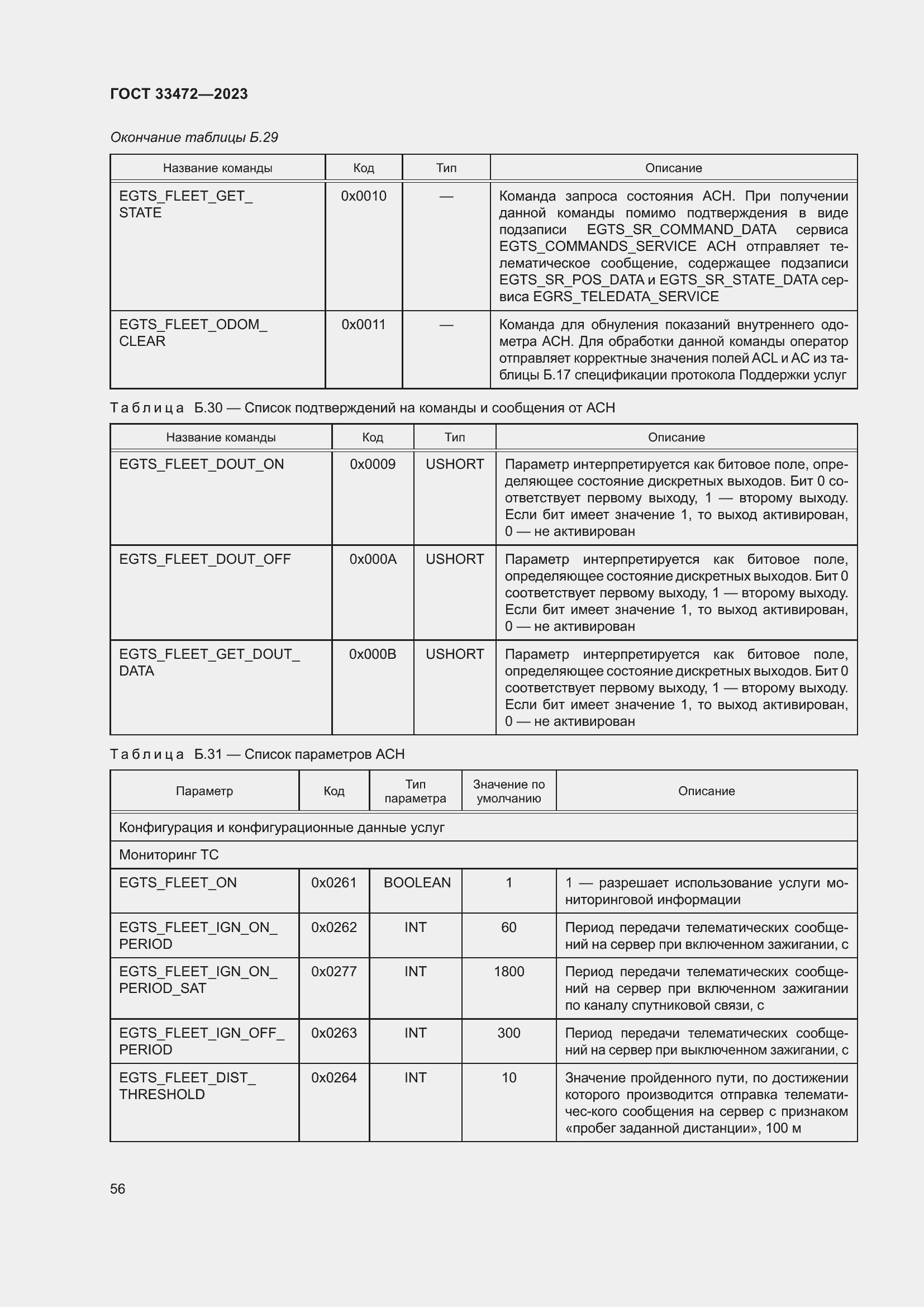 Страница 61 ГОСТ 33472-2023