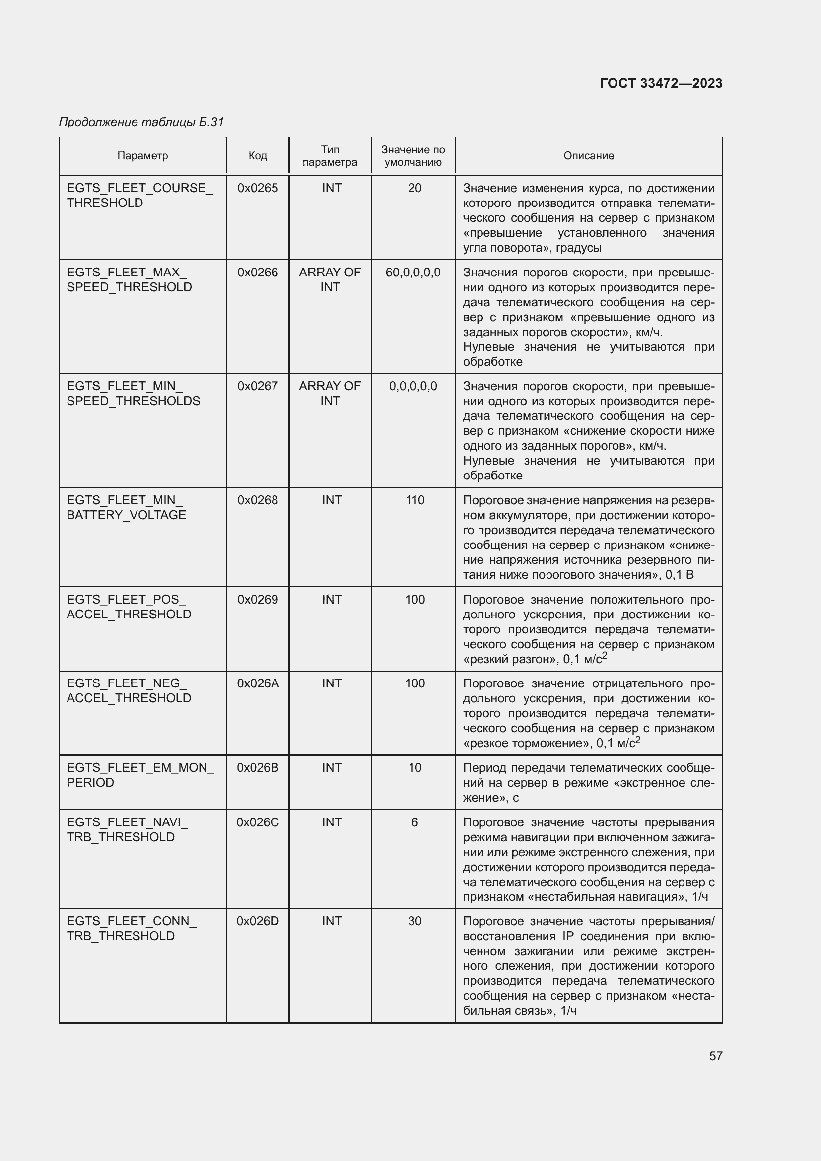 Страница 62 ГОСТ 33472-2023