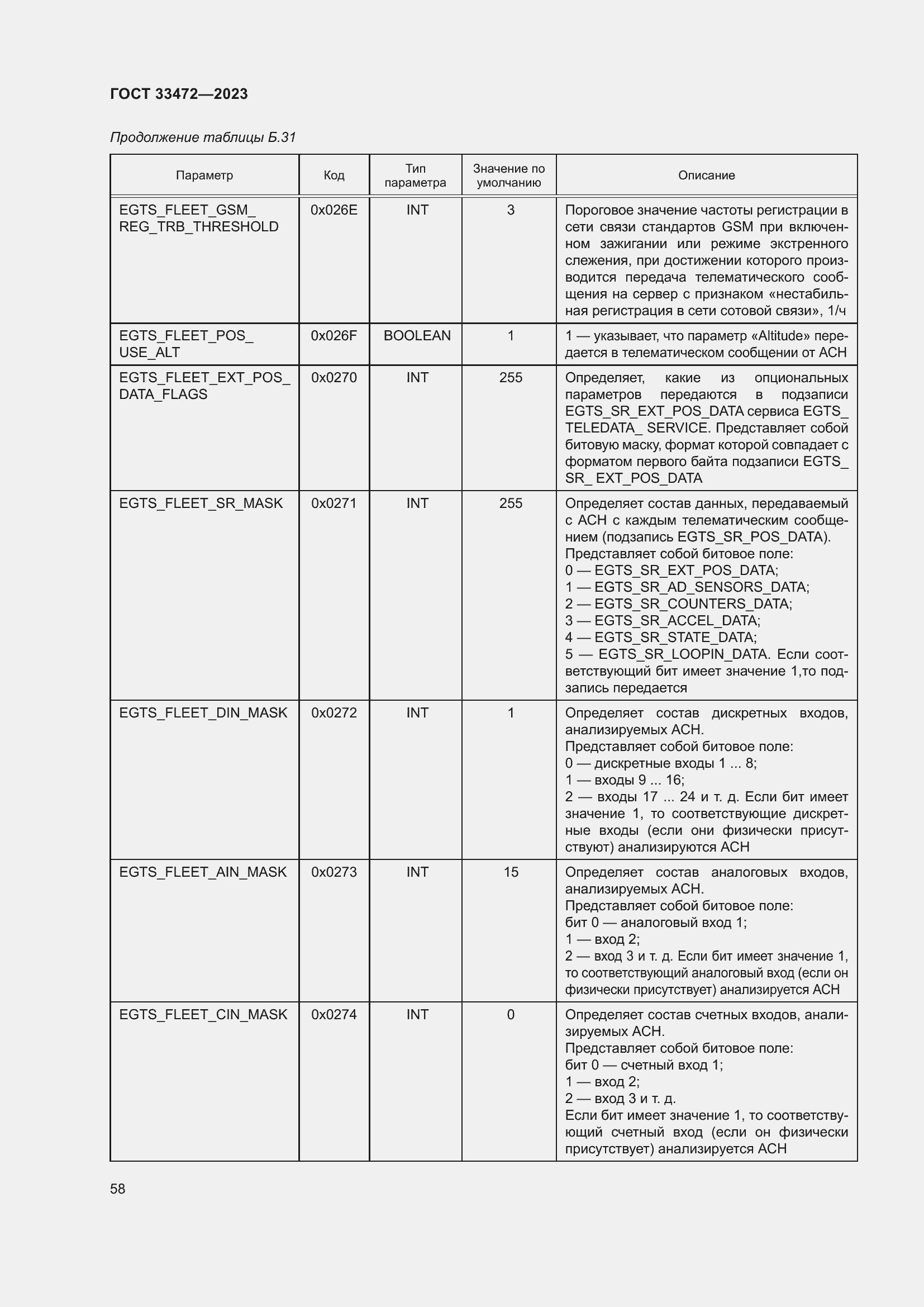 Страница 63 ГОСТ 33472-2023