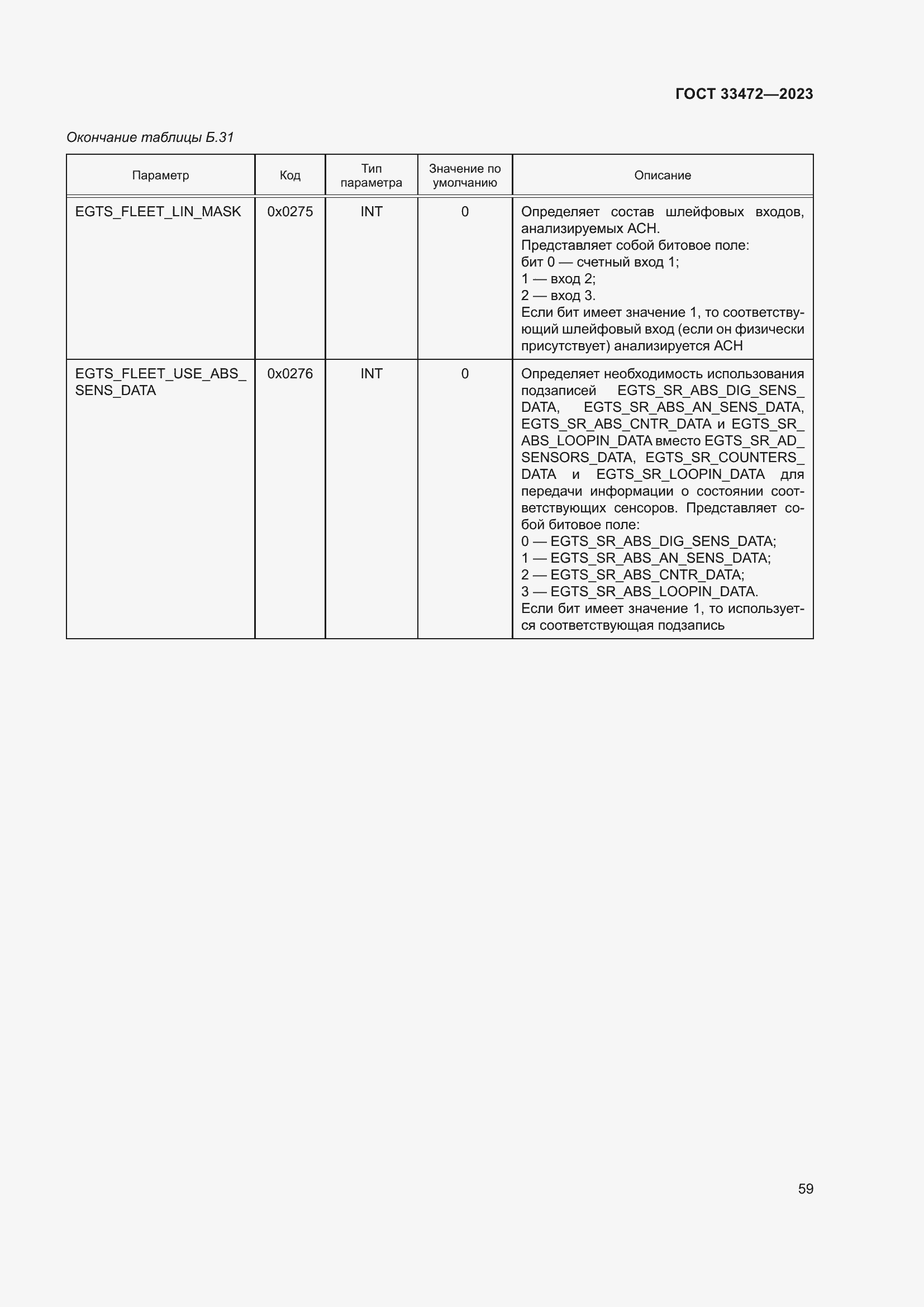 Страница 64 ГОСТ 33472-2023