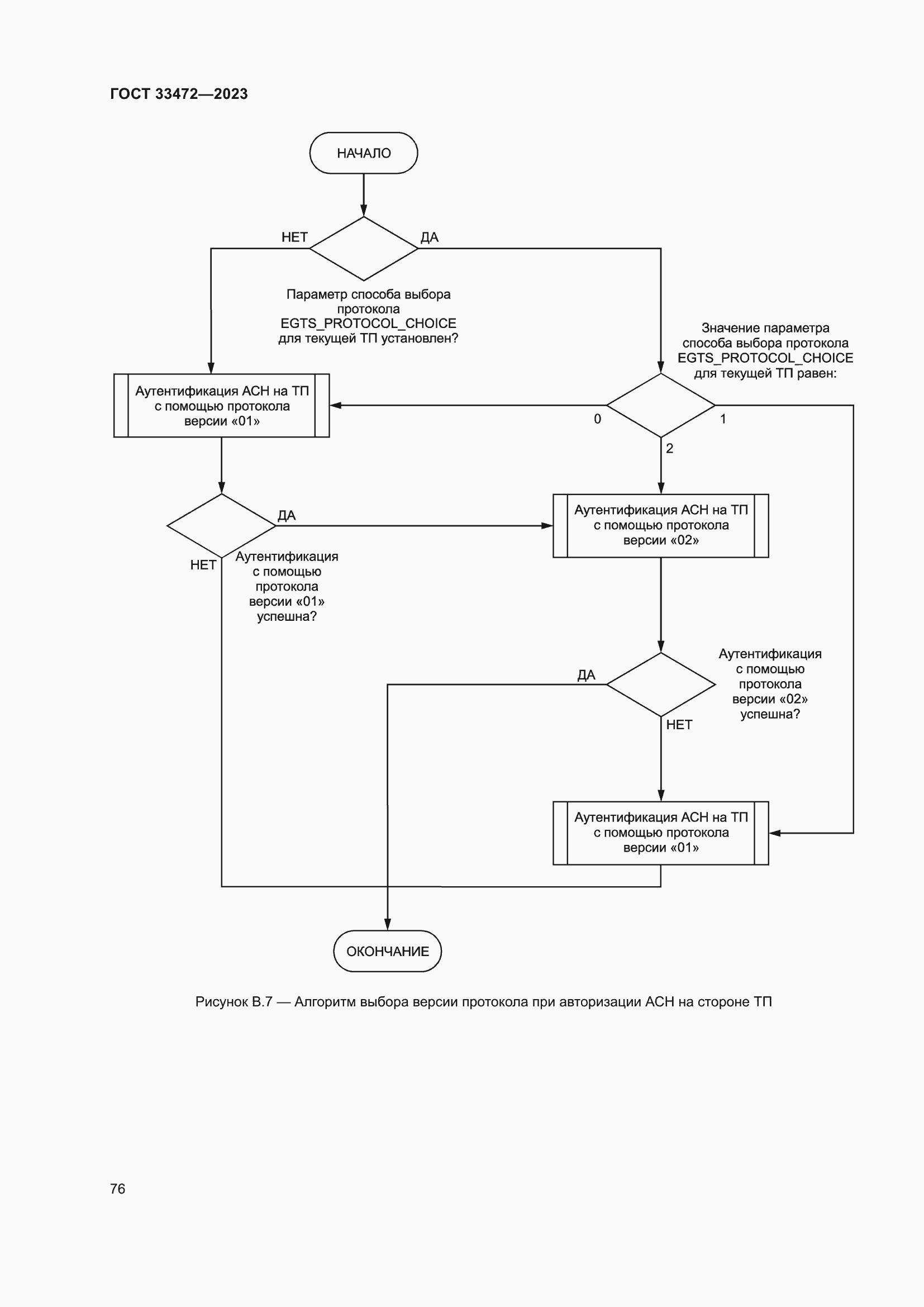 Страница 81 ГОСТ 33472-2023