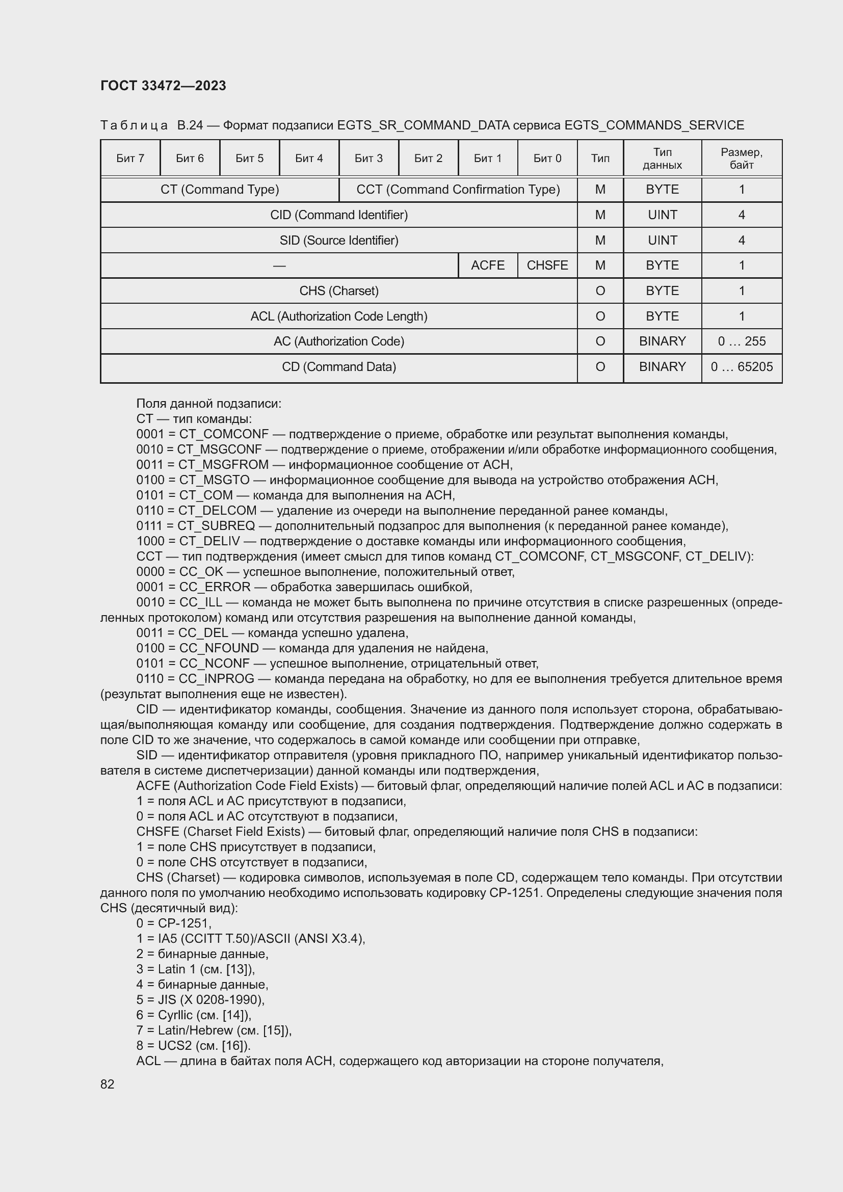 Страница 87 ГОСТ 33472-2023