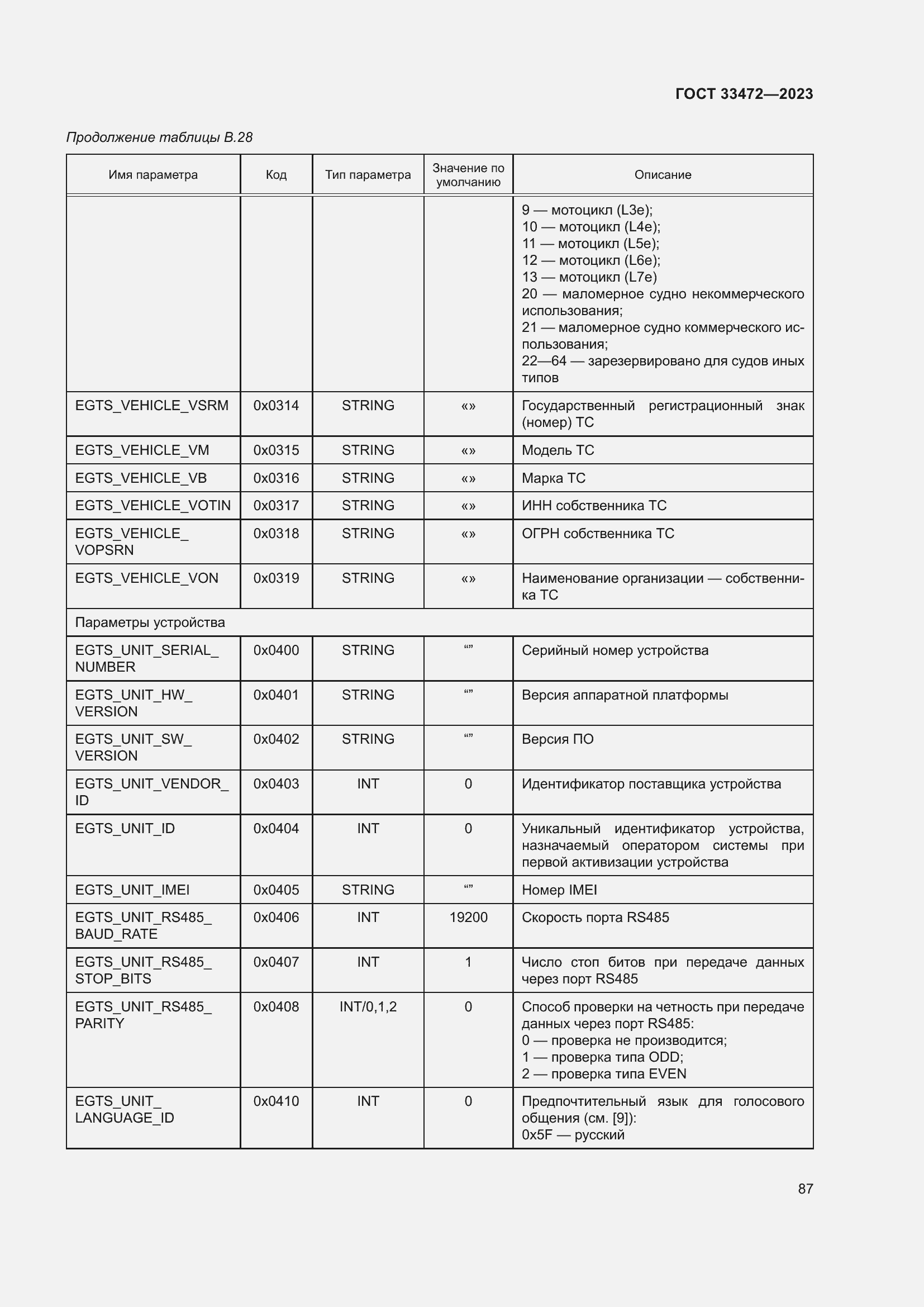 Страница 92 ГОСТ 33472-2023