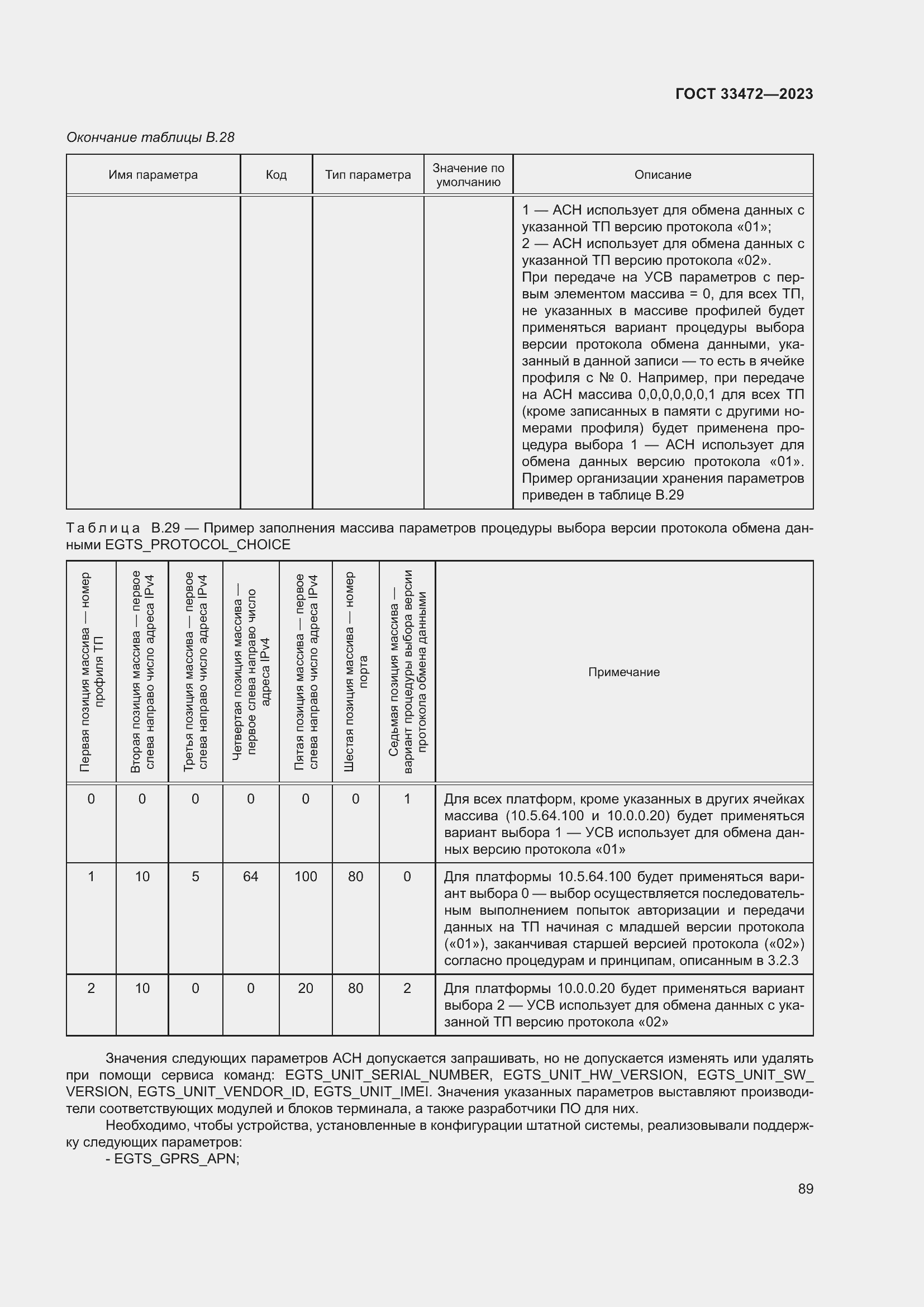 Страница 94 ГОСТ 33472-2023