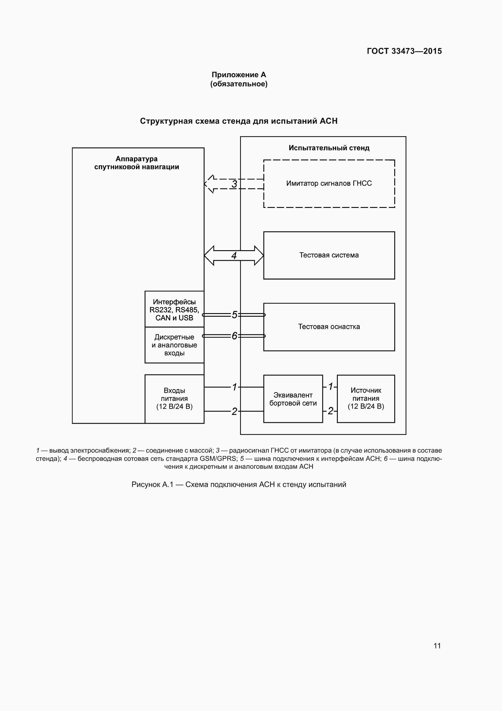 Страница 17 ГОСТ 33473-2015