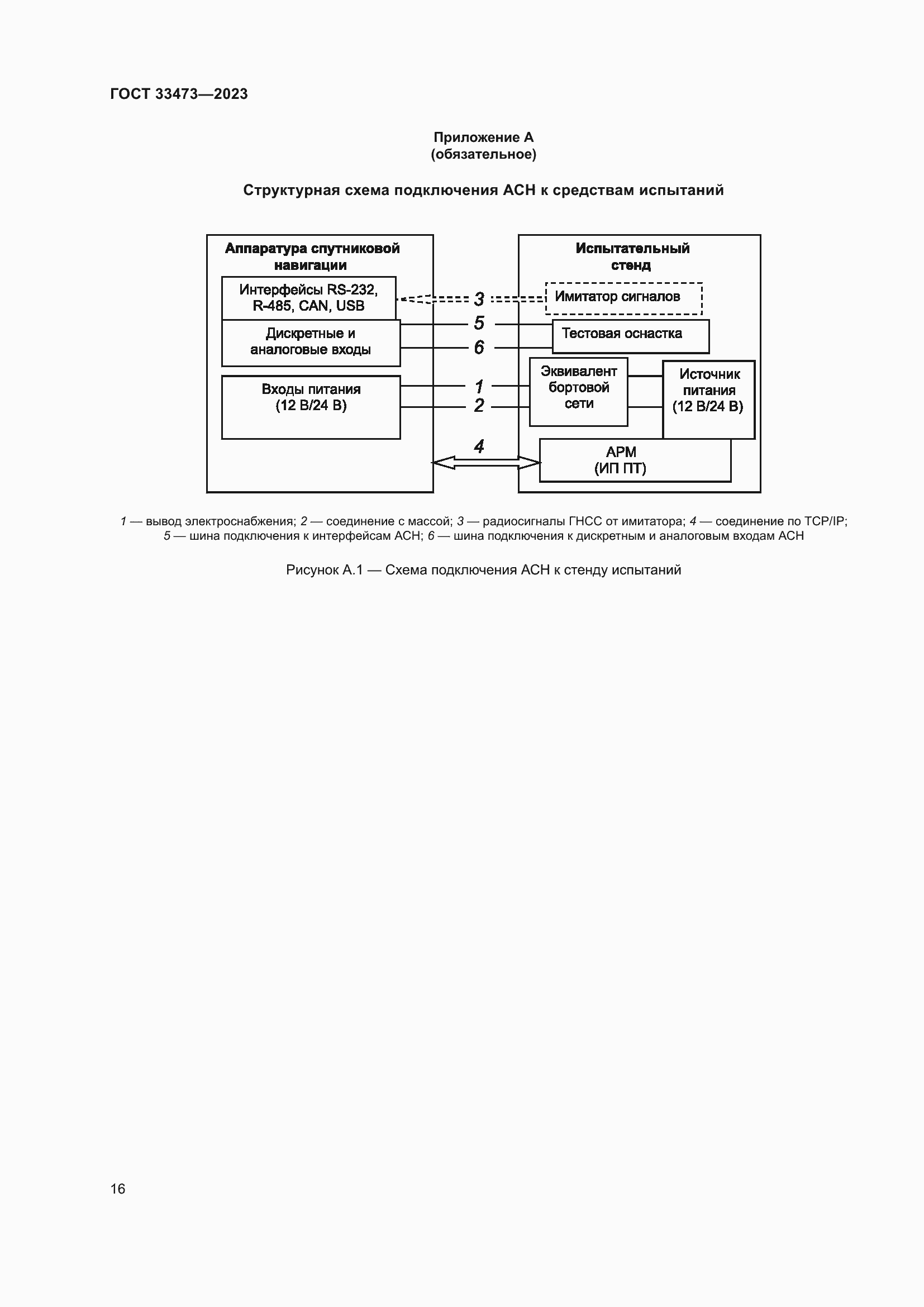 Страница 20 ГОСТ 33473-2023