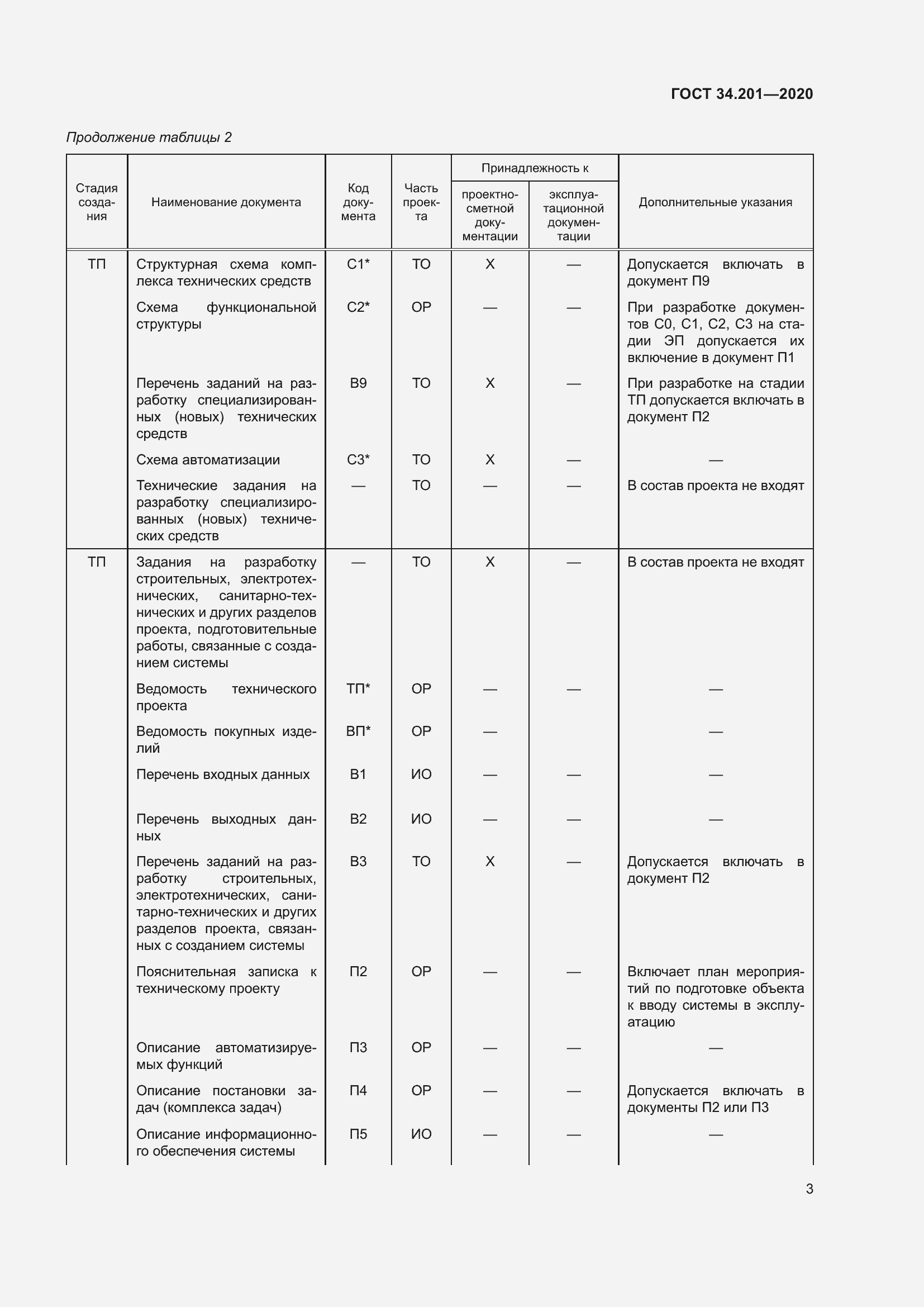 Страница 6 ГОСТ 34.201-2020