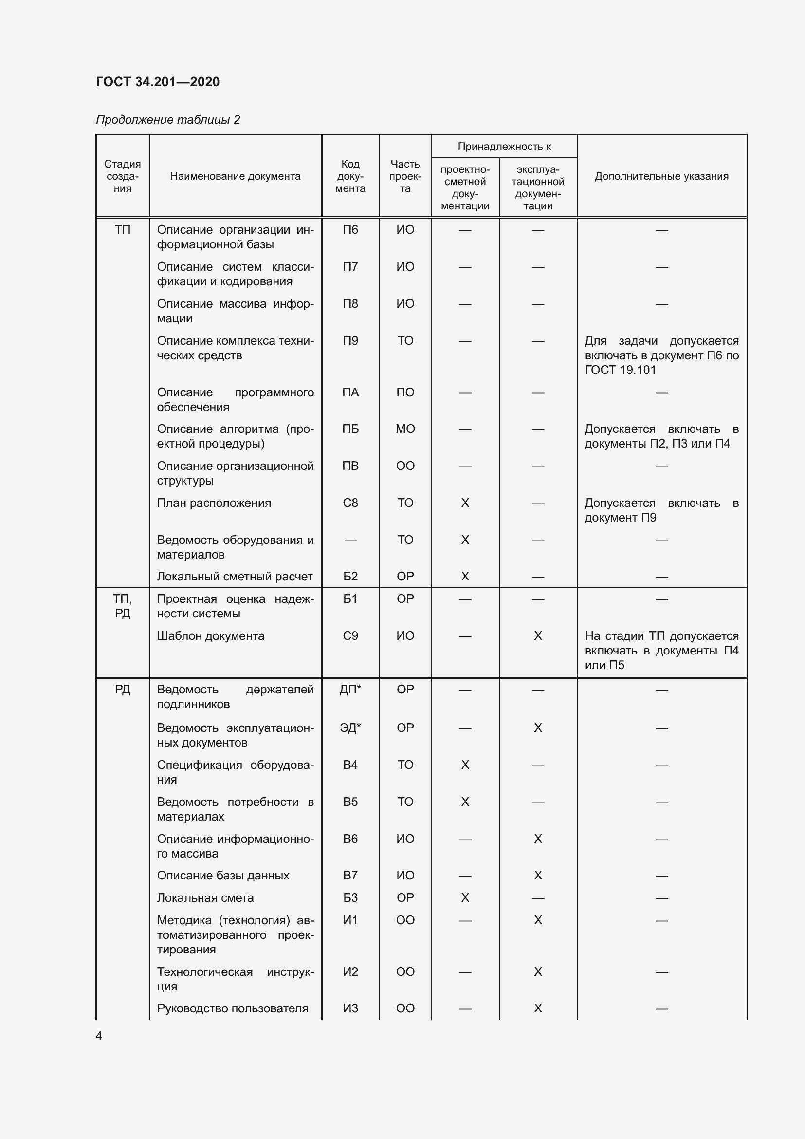 Страница 7 ГОСТ 34.201-2020