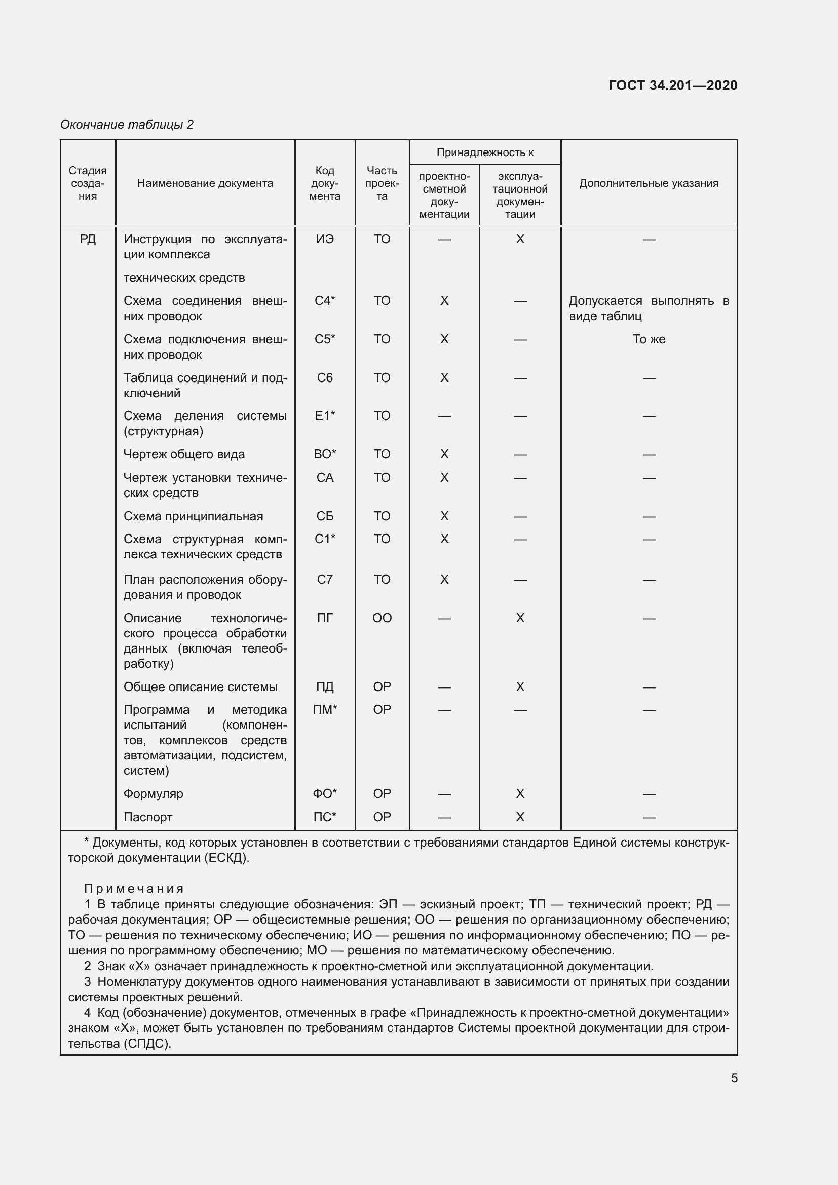 Страница 8 ГОСТ 34.201-2020