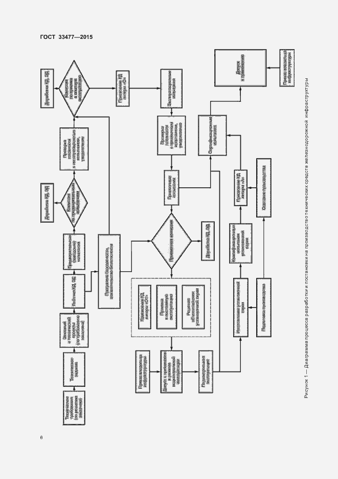 Страница 10 ГОСТ 33477-2015