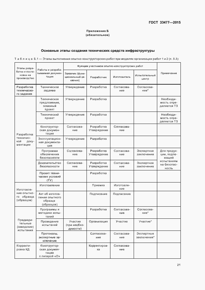 Страница 25 ГОСТ 33477-2015