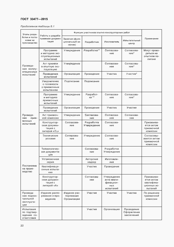 Страница 26 ГОСТ 33477-2015