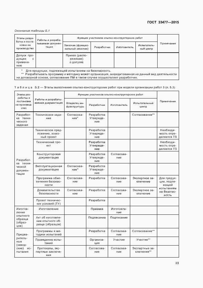 Страница 27 ГОСТ 33477-2015
