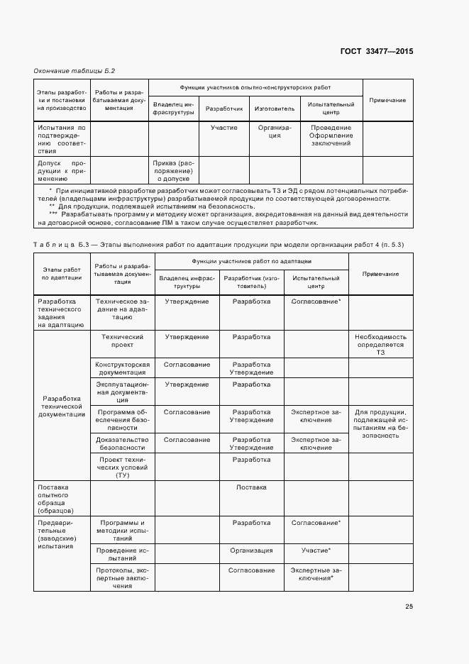 Страница 29 ГОСТ 33477-2015