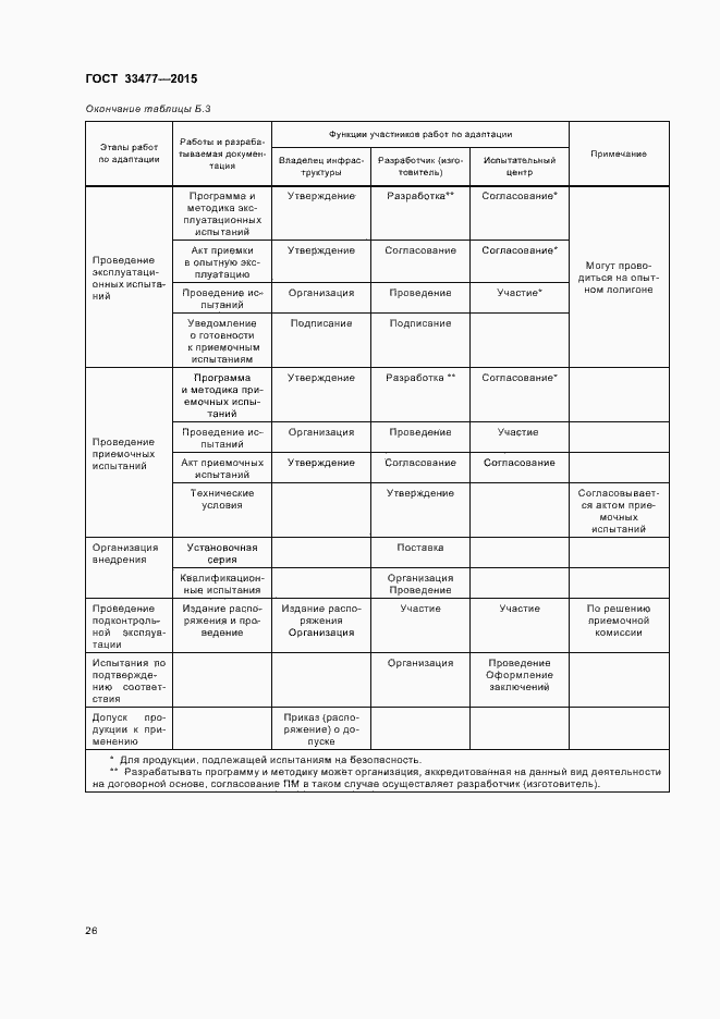Страница 30 ГОСТ 33477-2015