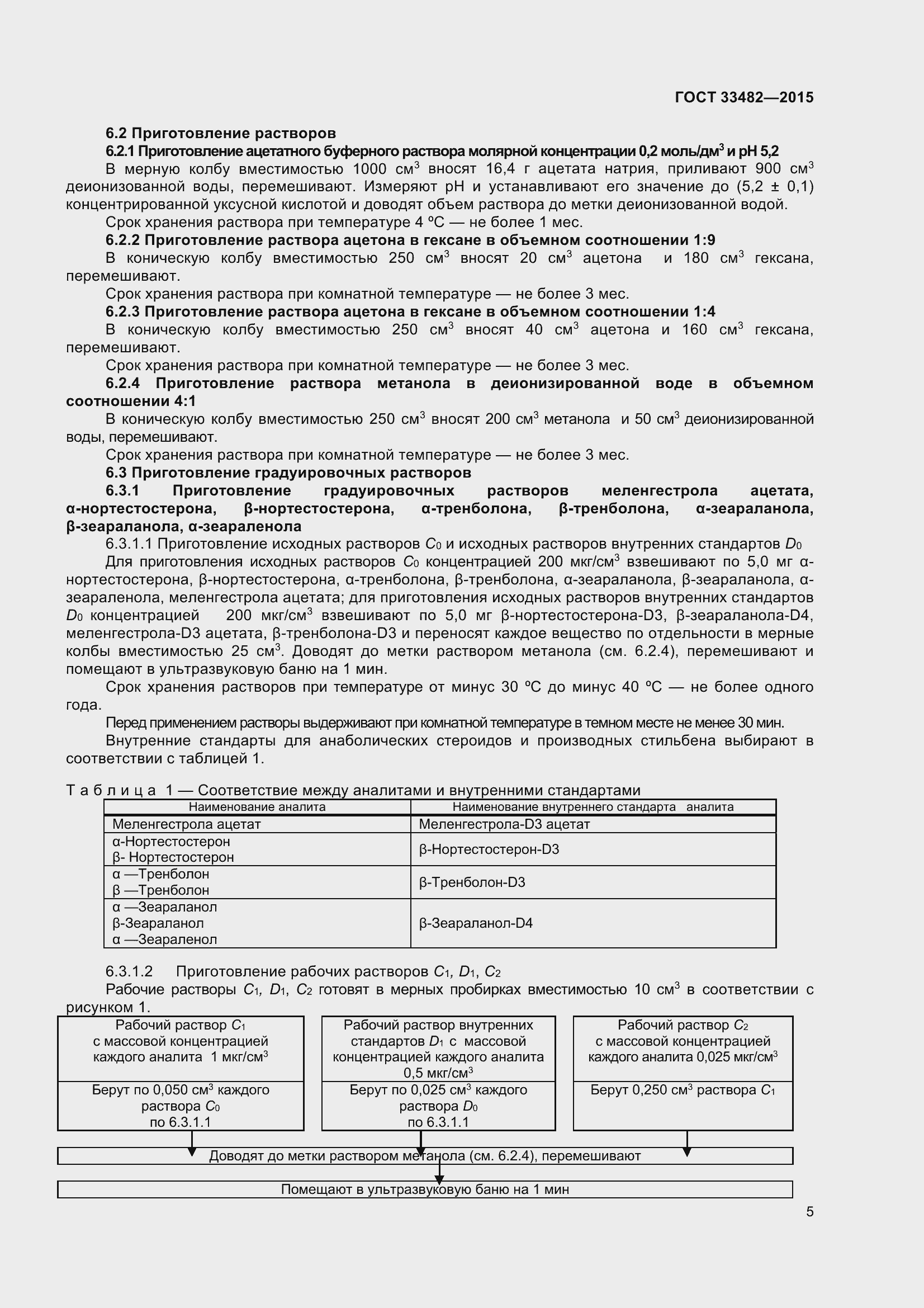 Страница 11 ГОСТ 33482-2015