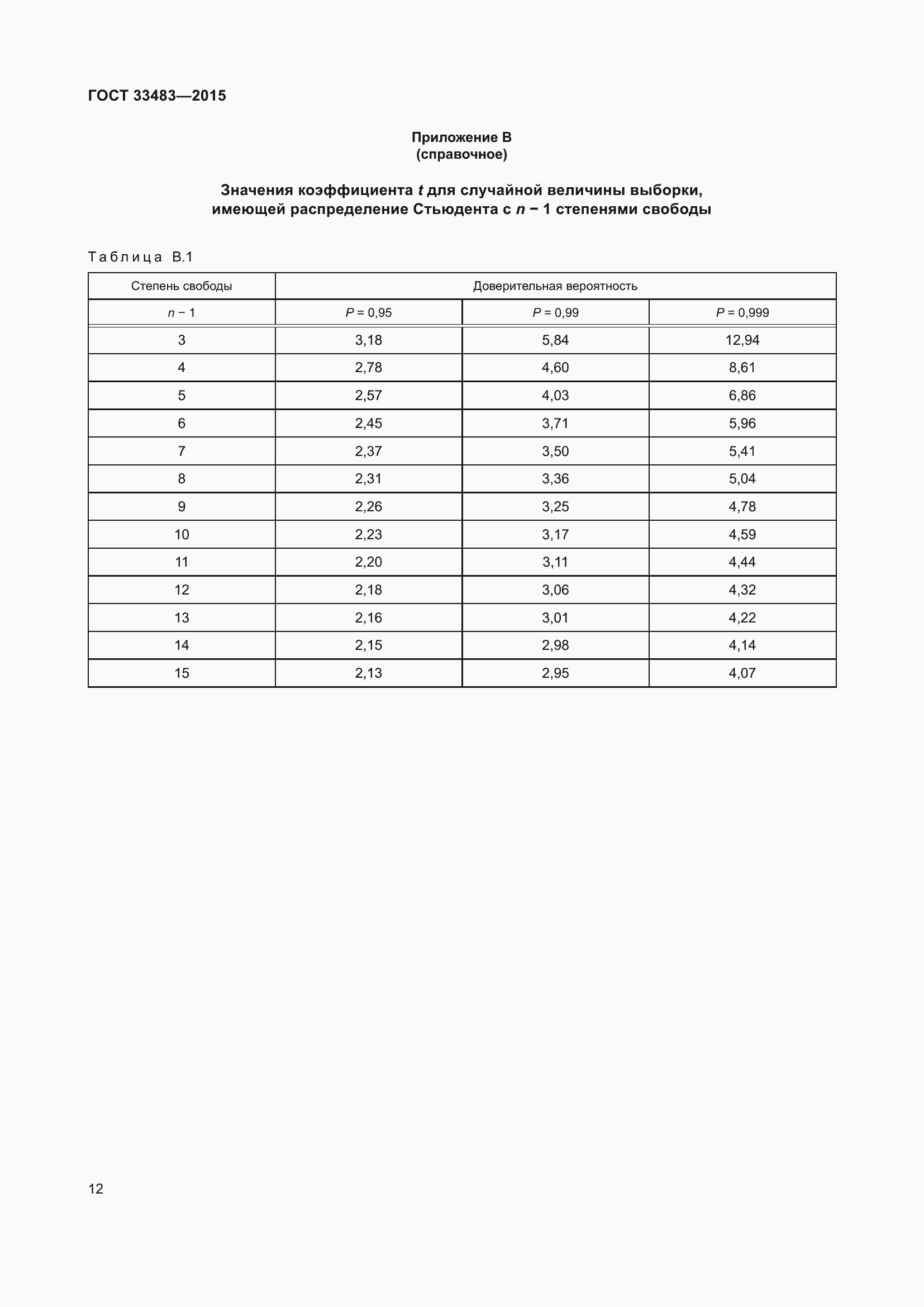 Страница 14 ГОСТ 33483-2015