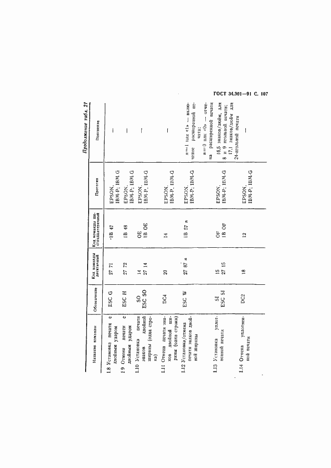 Страница 108 ГОСТ 34.301-91