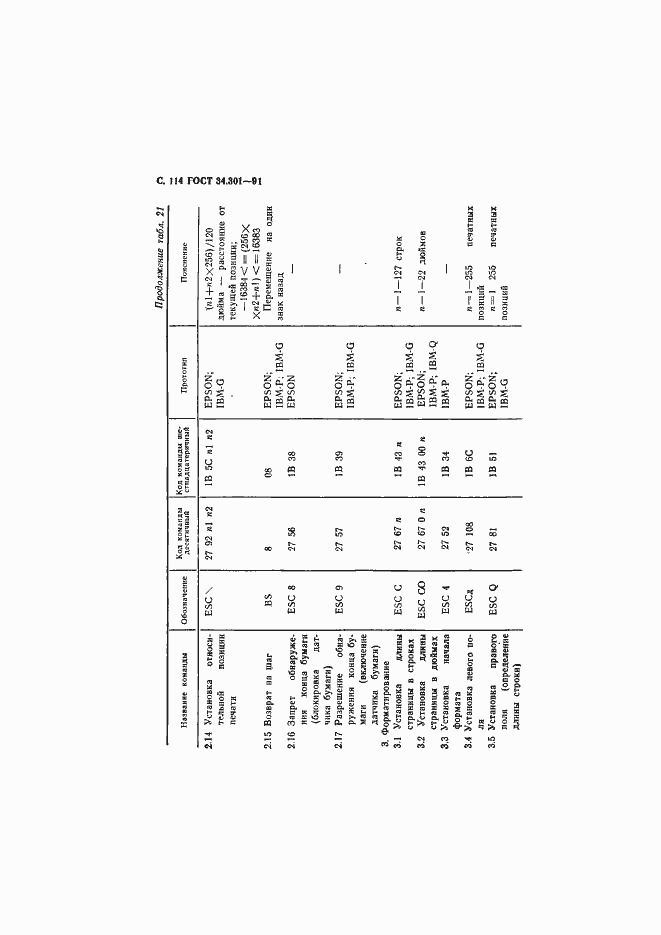 Страница 115 ГОСТ 34.301-91