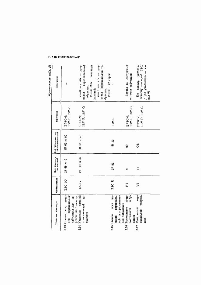 Страница 117 ГОСТ 34.301-91