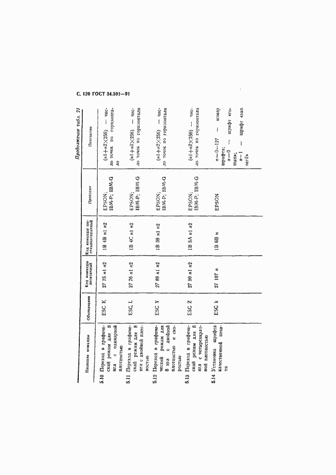 Страница 121 ГОСТ 34.301-91