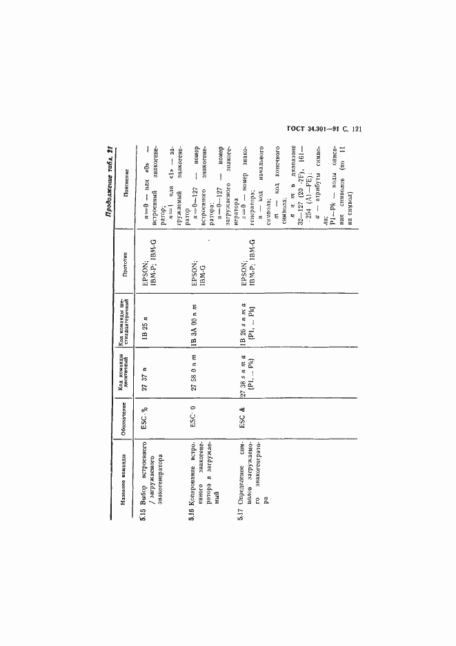 Страница 122 ГОСТ 34.301-91