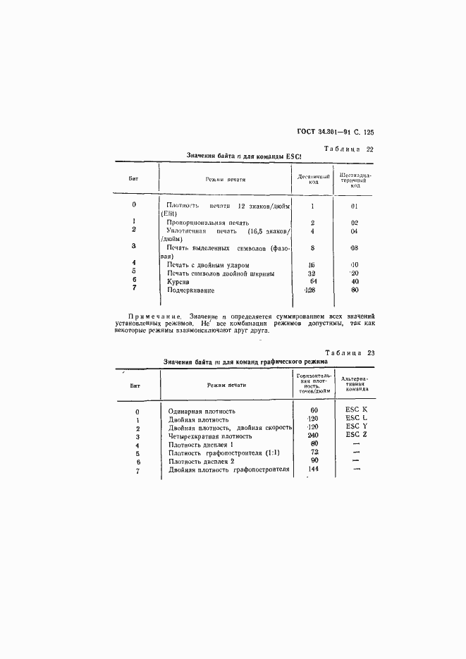 Страница 126 ГОСТ 34.301-91