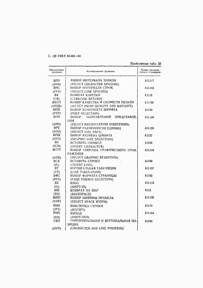 Страница 129 ГОСТ 34.301-91