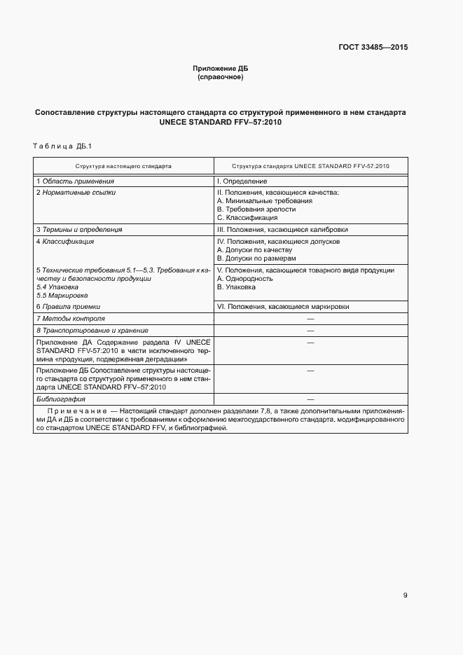 Страница 13 ГОСТ 33485-2015