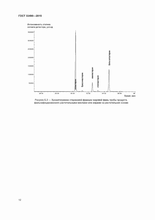 Страница 14 ГОСТ 33490-2015