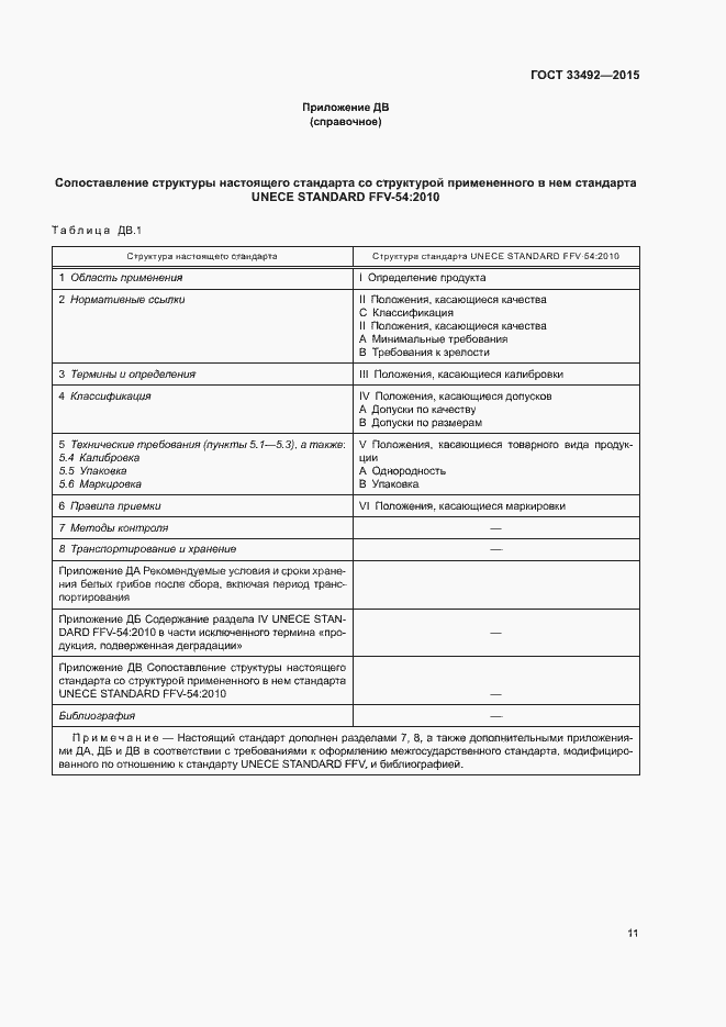 Страница 15 ГОСТ 33492-2015