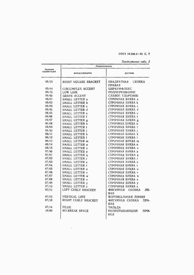 Страница 8 ГОСТ 34.302.2-91