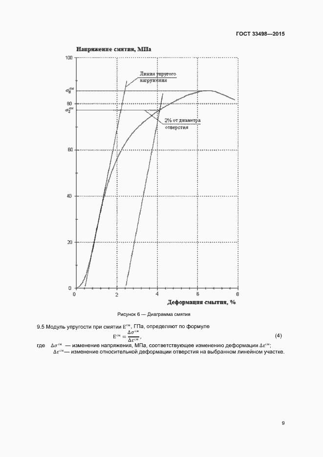 Страница 11 ГОСТ 33498-2015