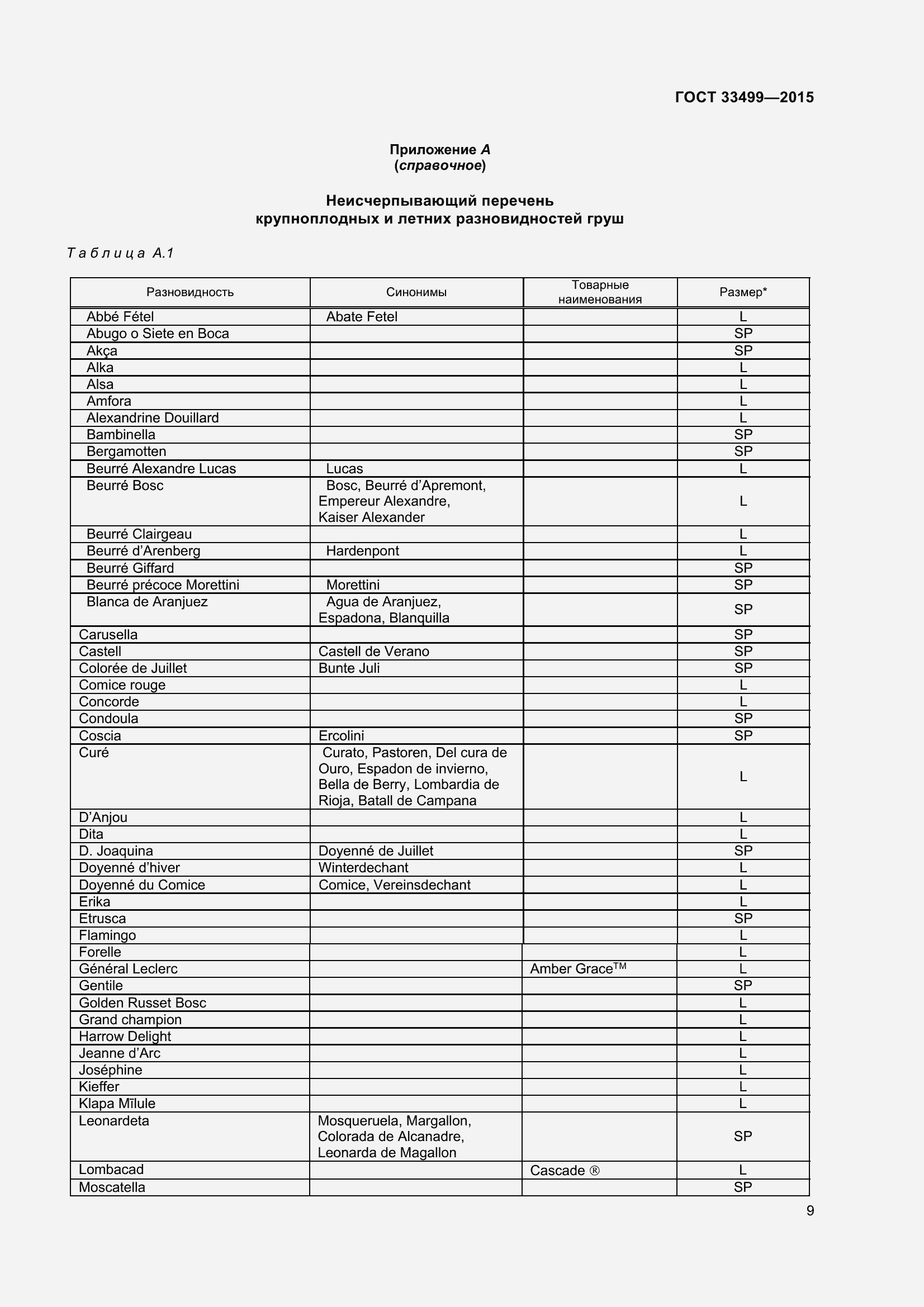 Страница 14 ГОСТ 33499-2015