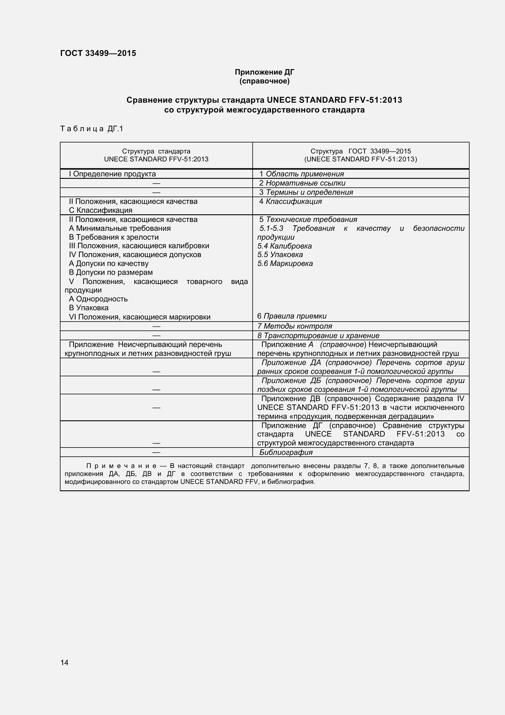 Страница 19 ГОСТ 33499-2015