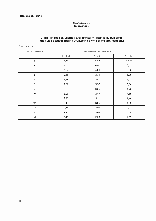 Страница 20 ГОСТ 33506-2015