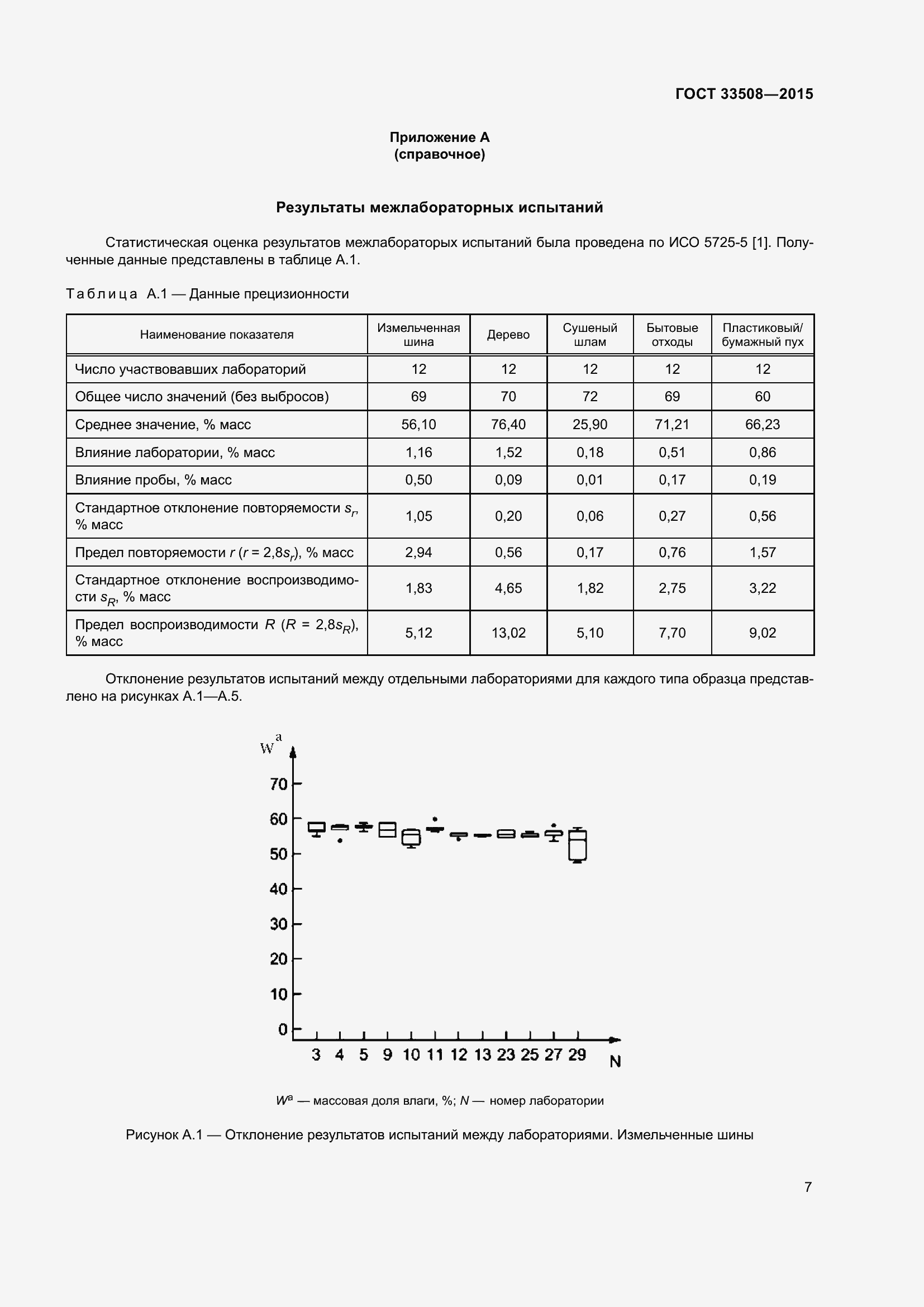 Страница 11 ГОСТ 33508-2015