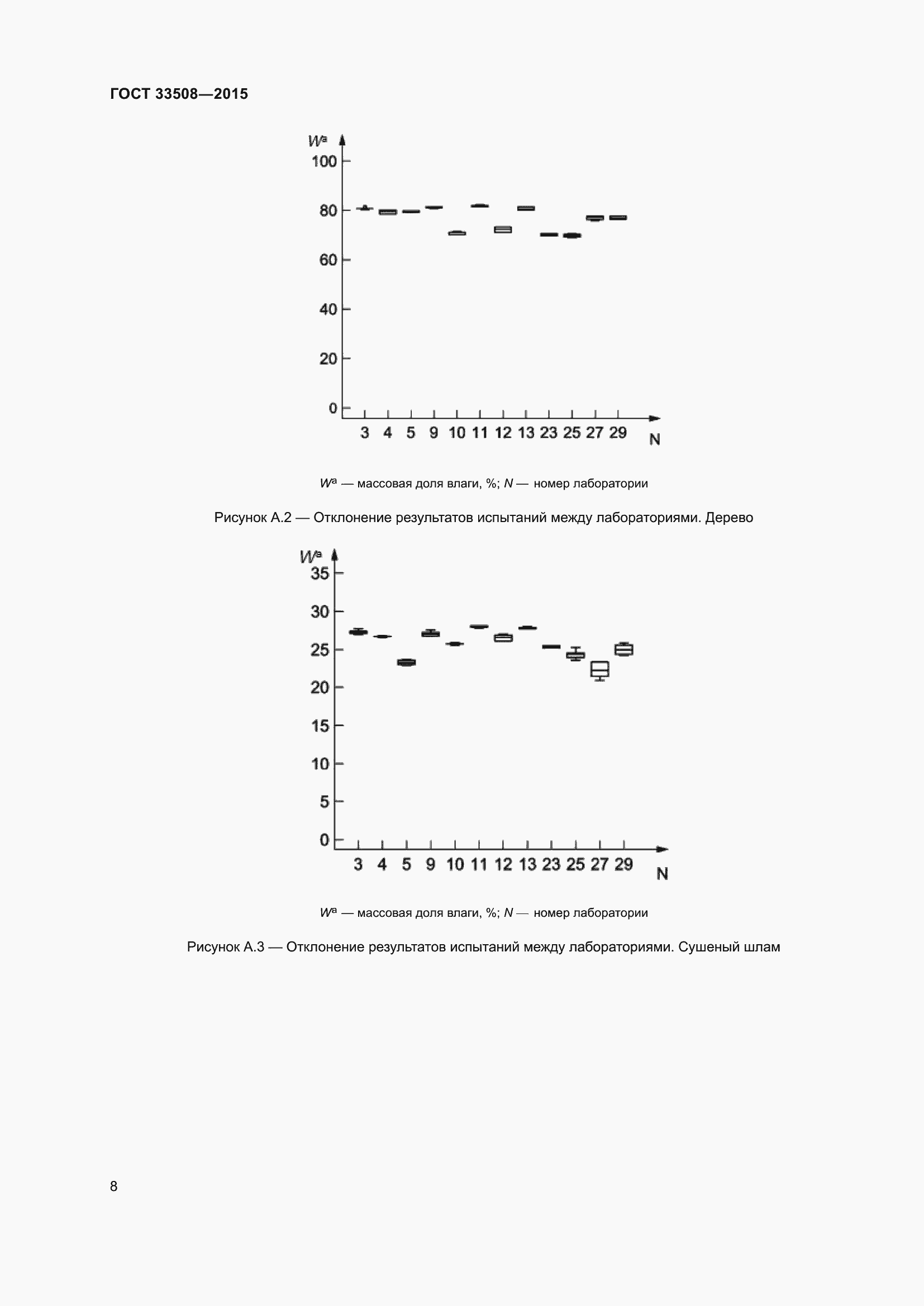 Страница 12 ГОСТ 33508-2015